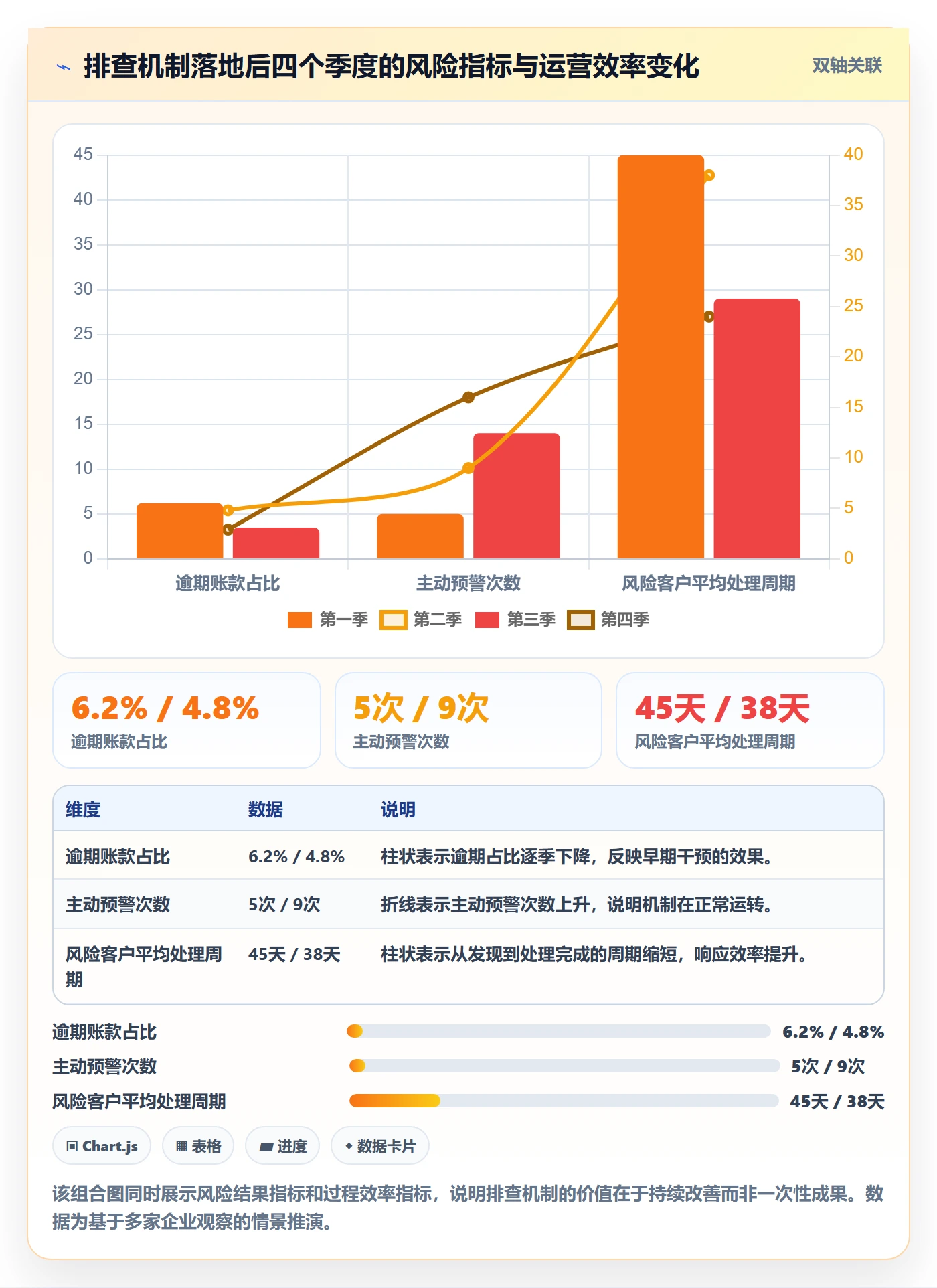 外贸数据分析平台怎么管?以客户画像为核心的风险排查方案