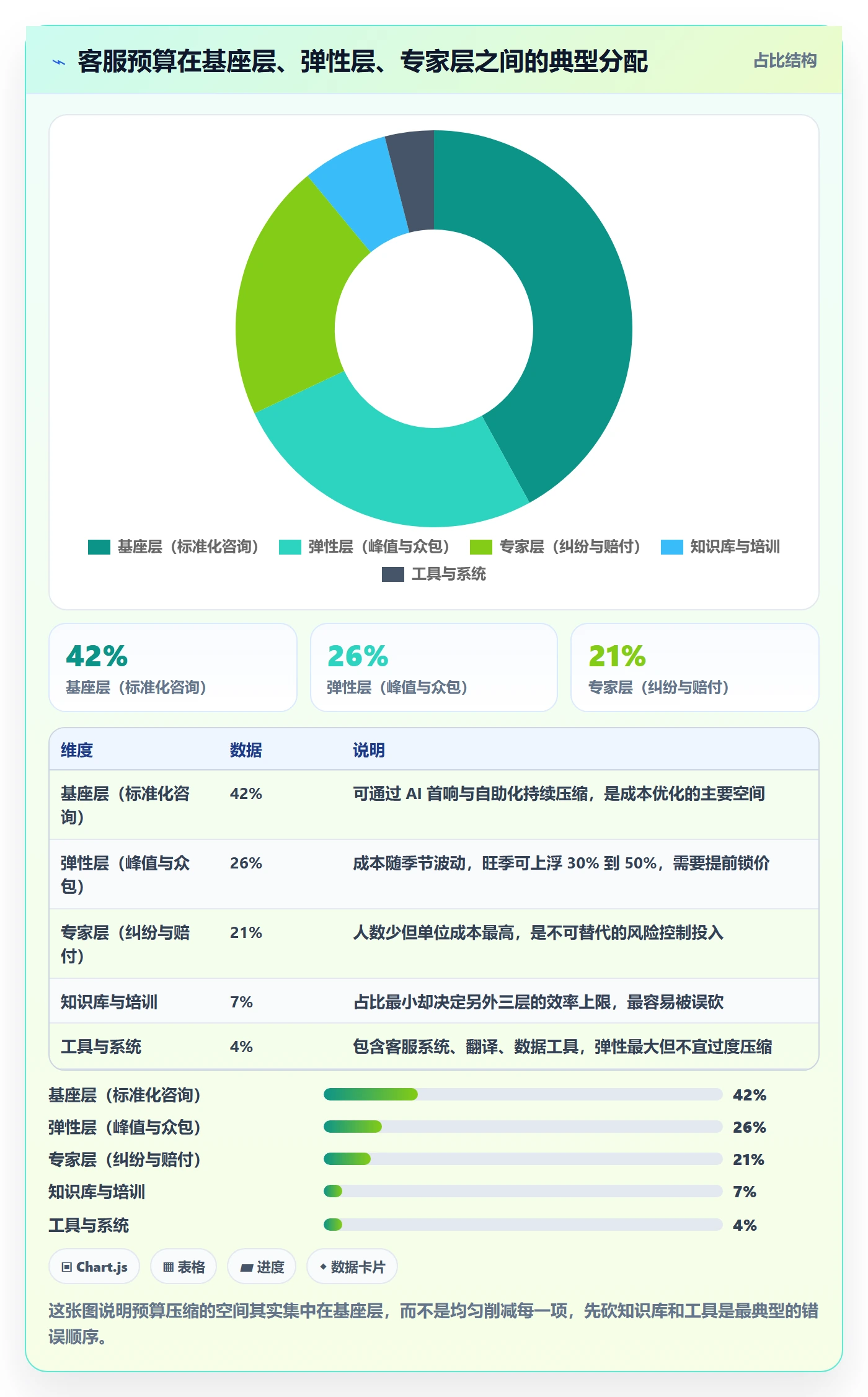 跨境电商运营决策指南：用趋势观察判断客户服务方案