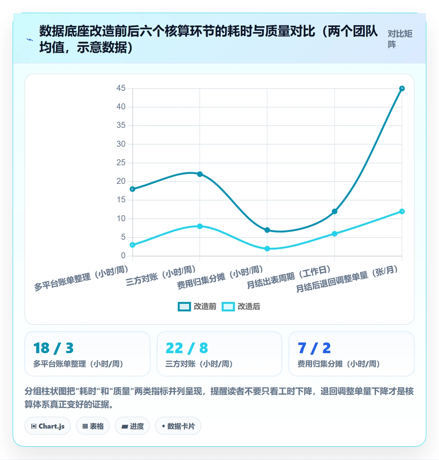 erp跨境电商管理要点：财务核算的日常管理如何设计
