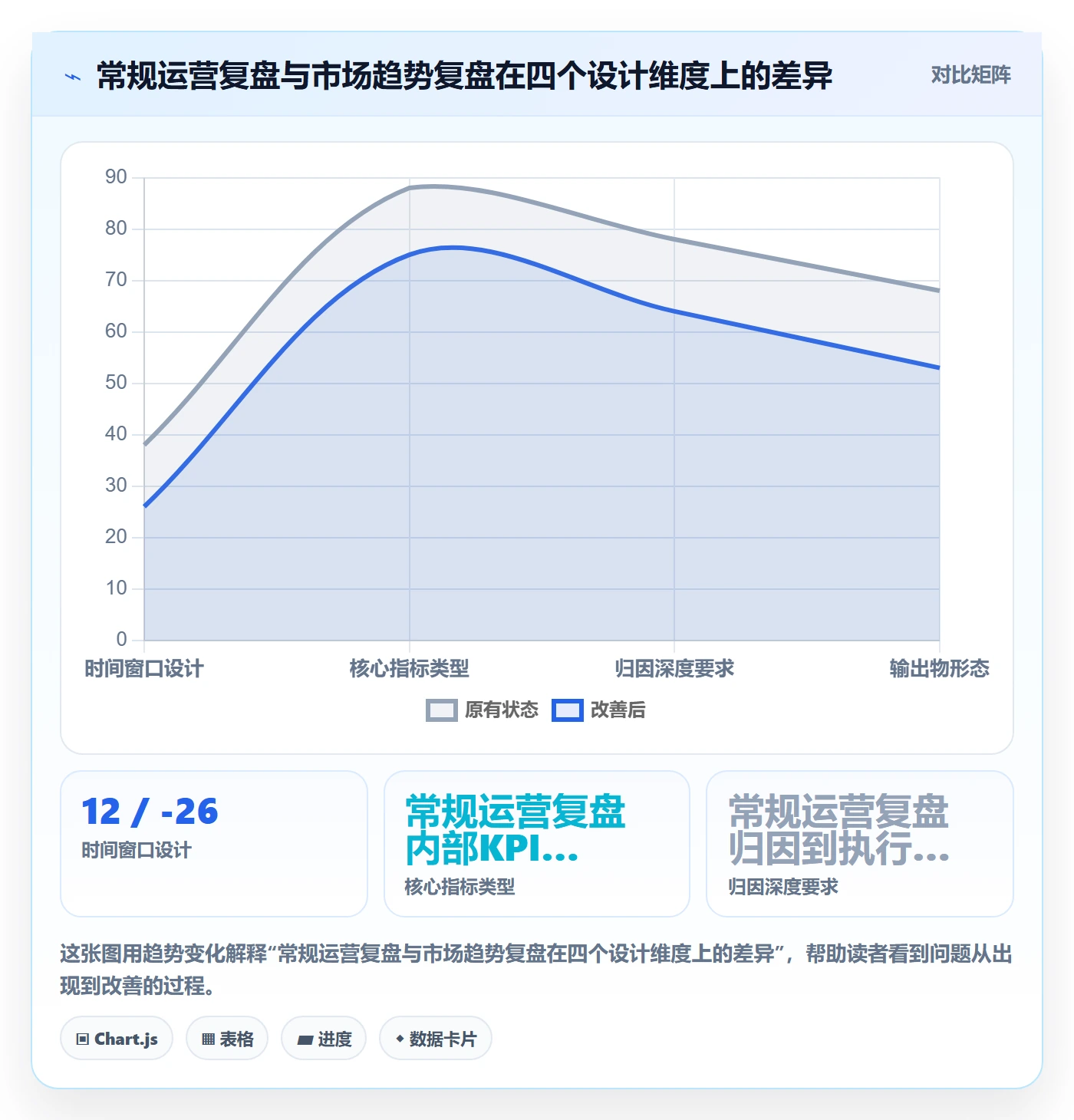 外贸数据分析平台方案设计：市场趋势场景的数据复盘怎么做