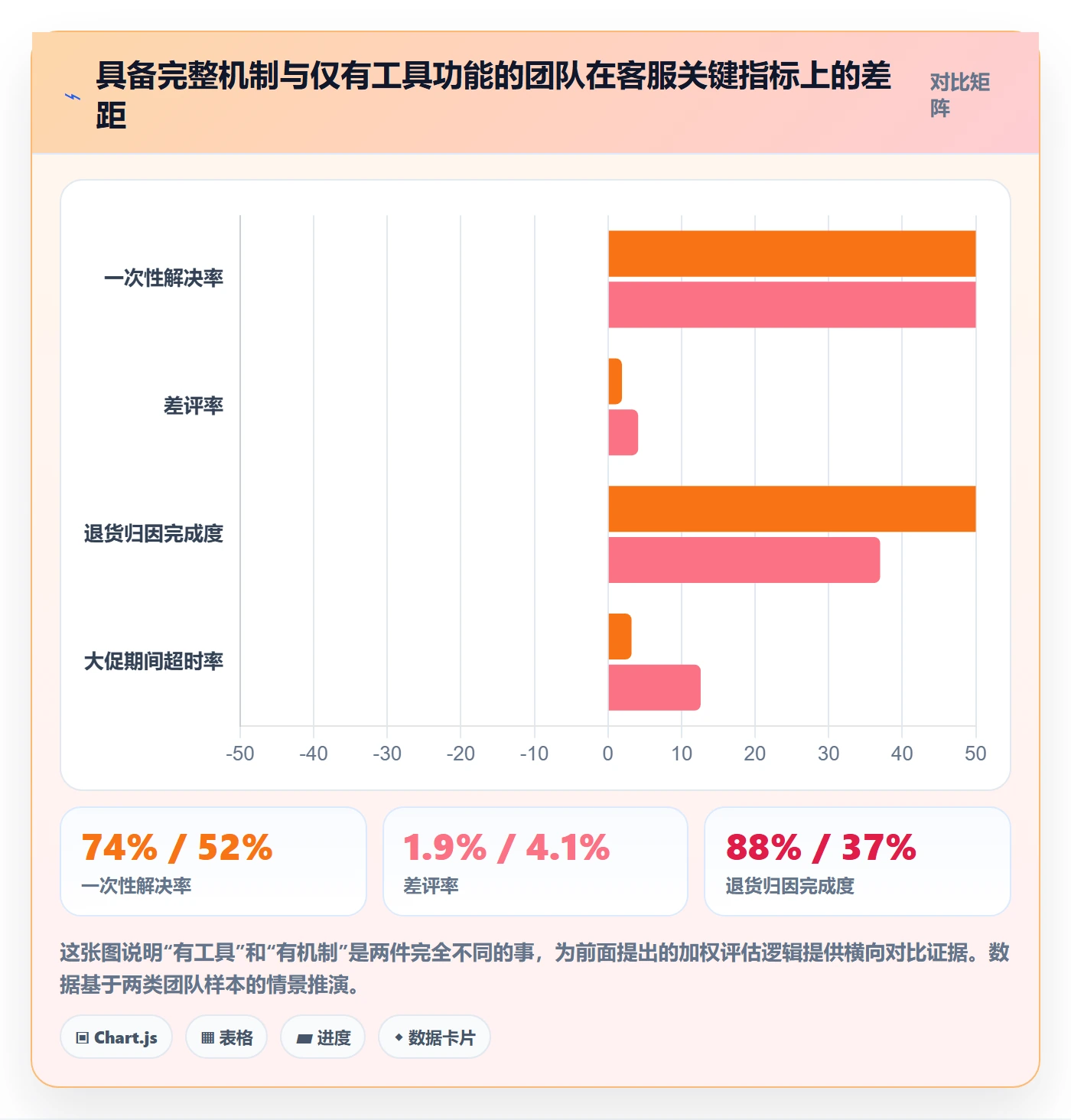 跨境电商运营怎么选？客户服务相关的问题清单判断标准