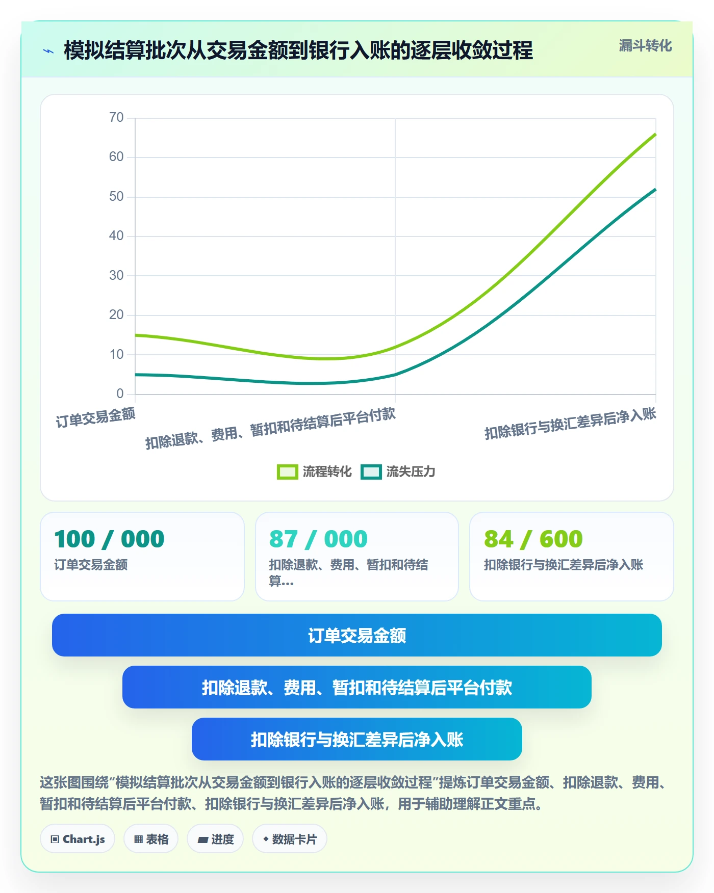 想做好跨境电商，先掌握平台规则中的支付结算