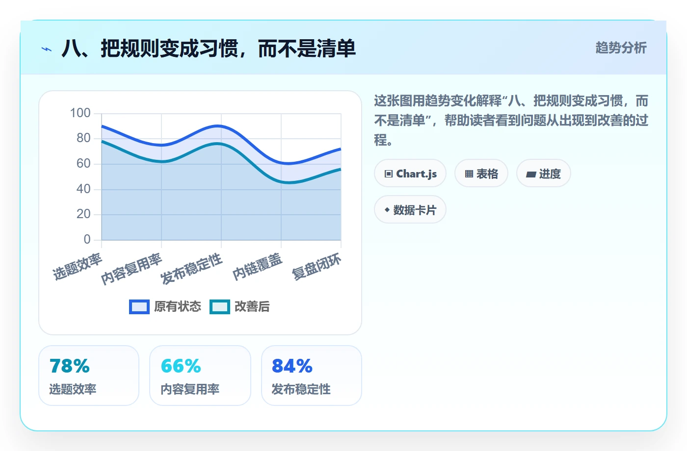 八、把规则变成习惯，而不是清单