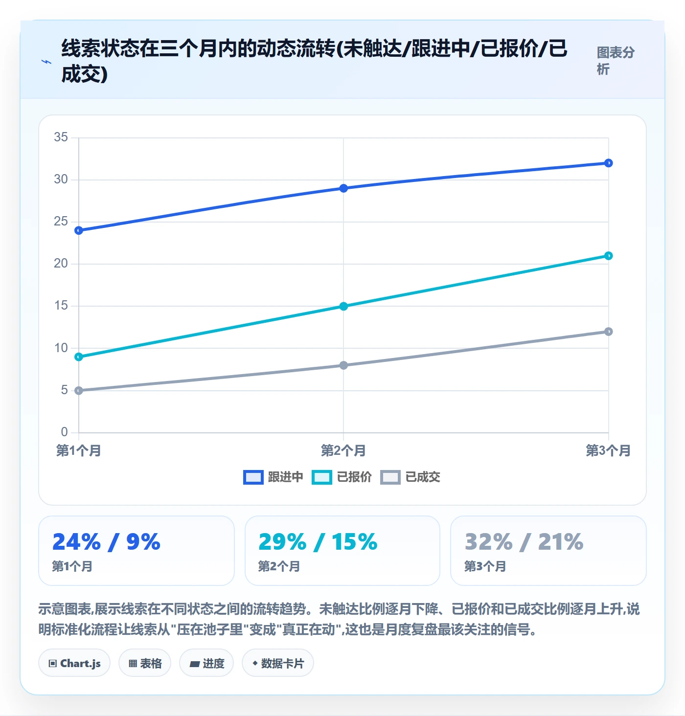 外贸数据分析平台标准化管理全解析：重点看懂销售线索