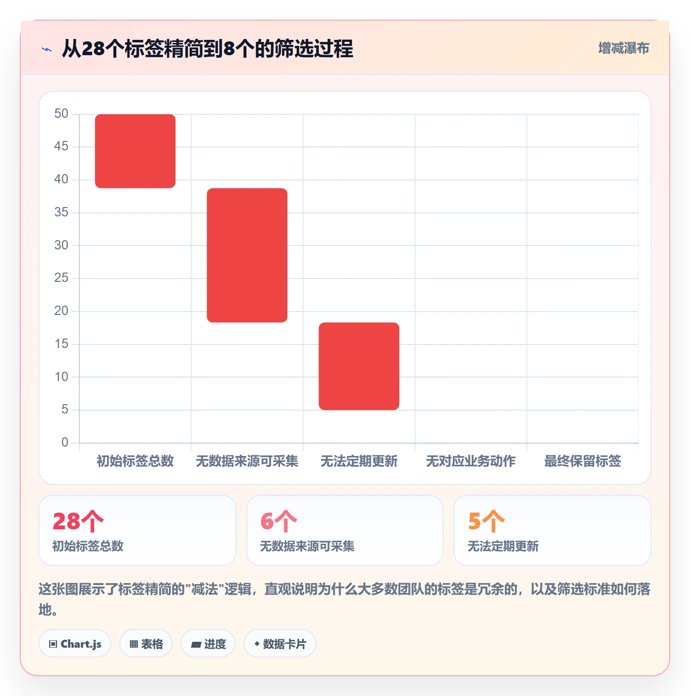 外贸数据分析平台管理模板:围绕客户画像开展精细化运营