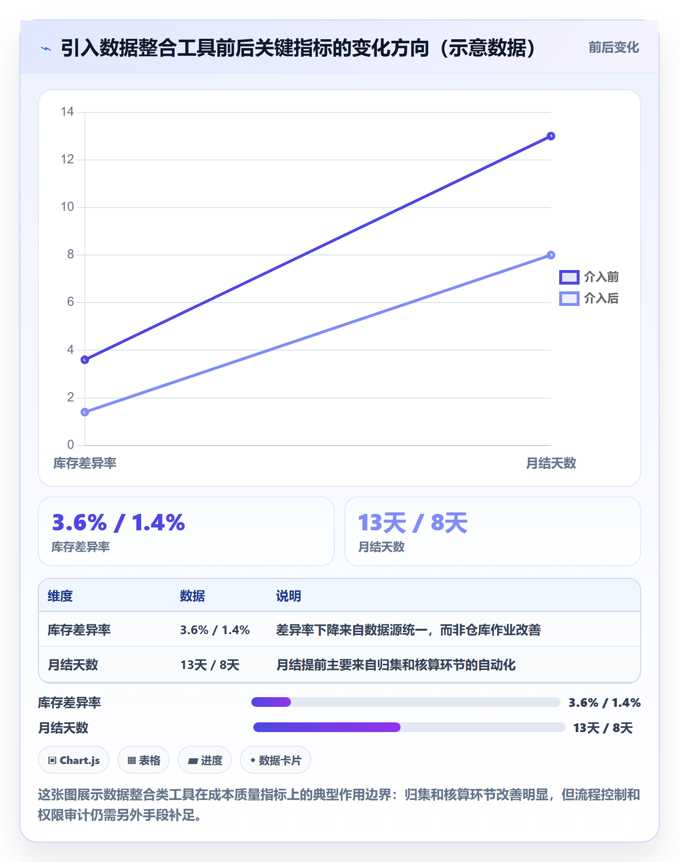 erp跨境电商检查方法：通过系统实施评估成本控制质量