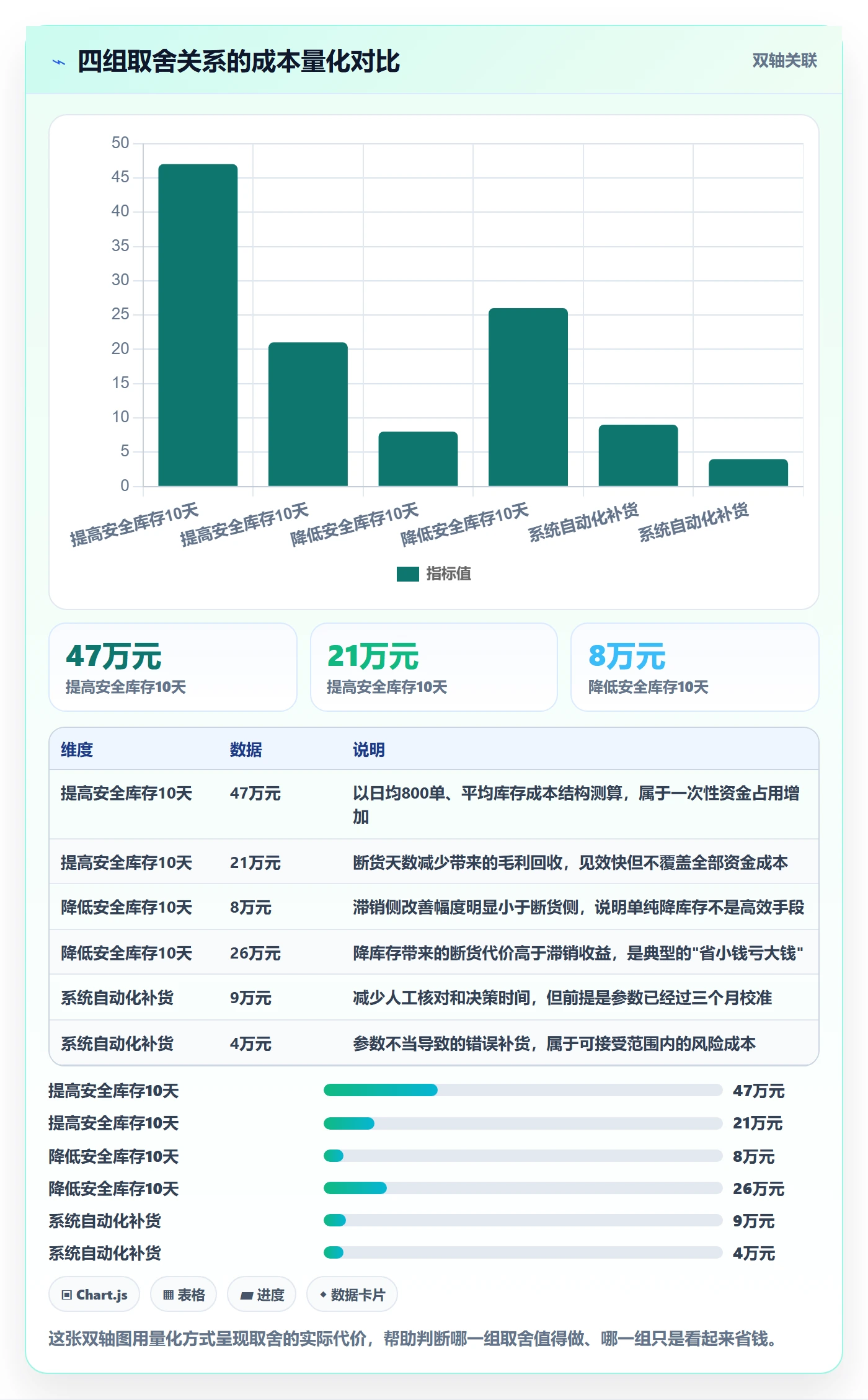 跨境电商运营管理要点：库存计划的日常管理如何设计
