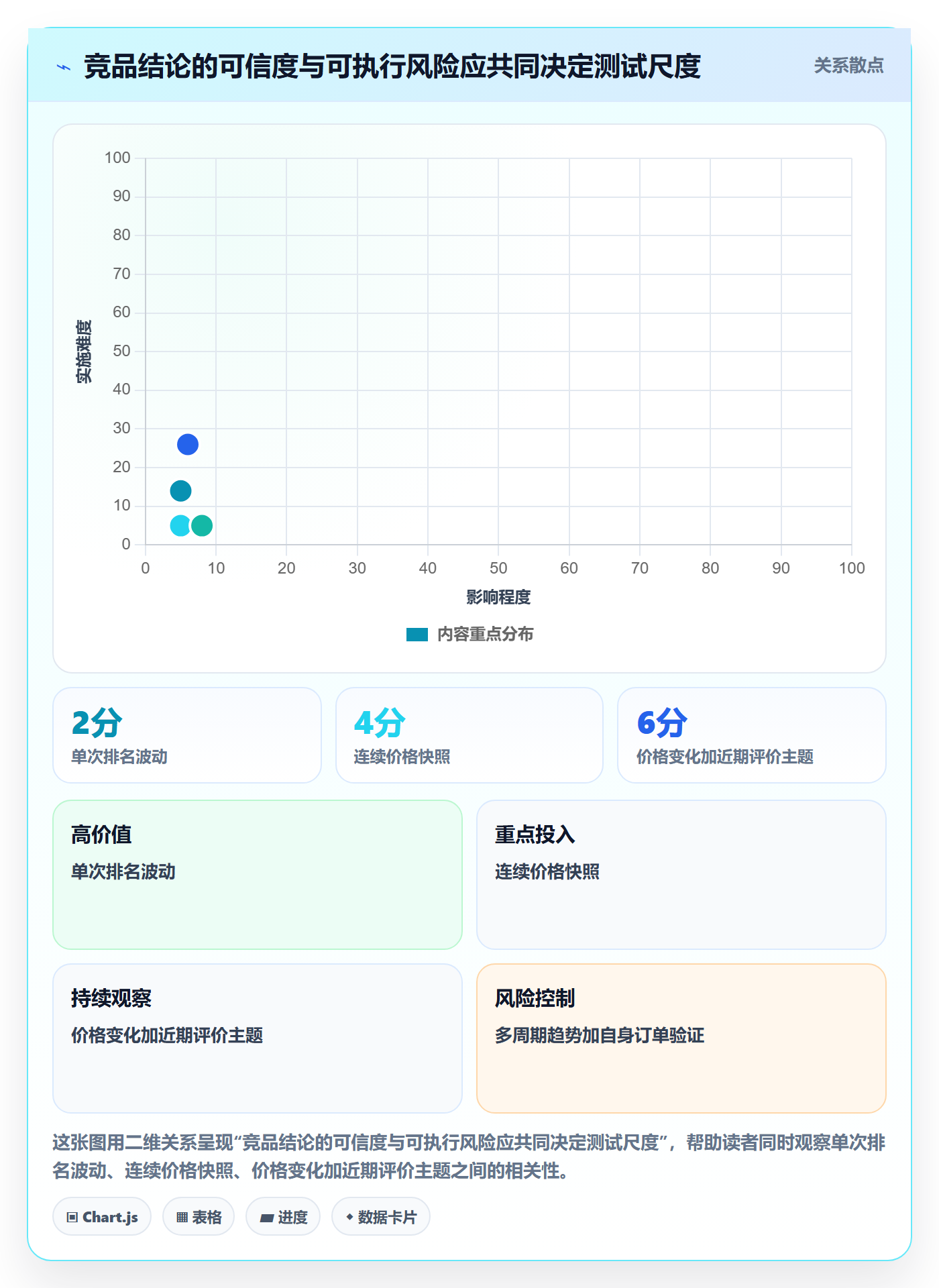 电商数据查询网站操作手册：竞品数据对应的进阶玩法步骤
