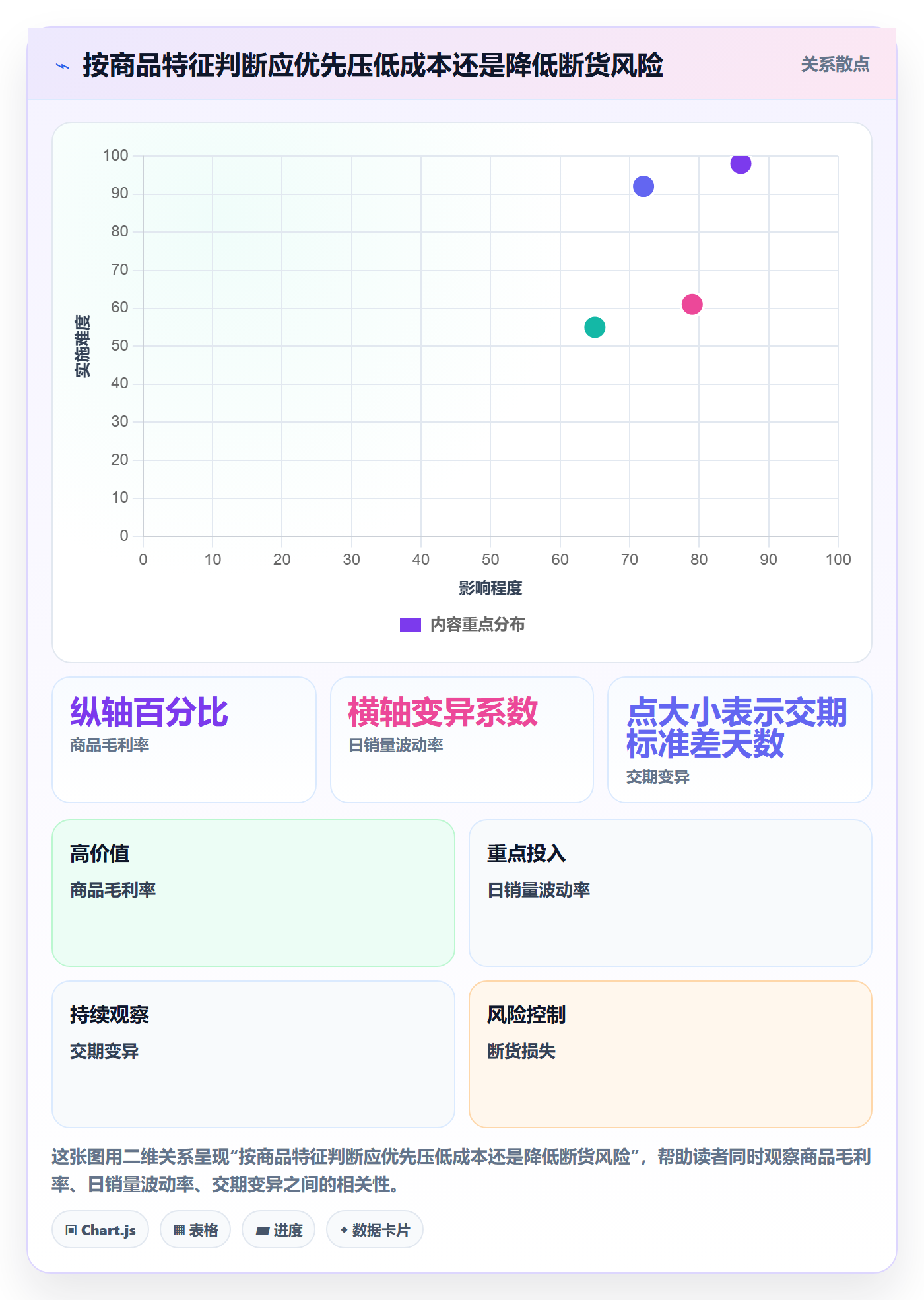 temu运营框架：把履约物流纳入供应链协同