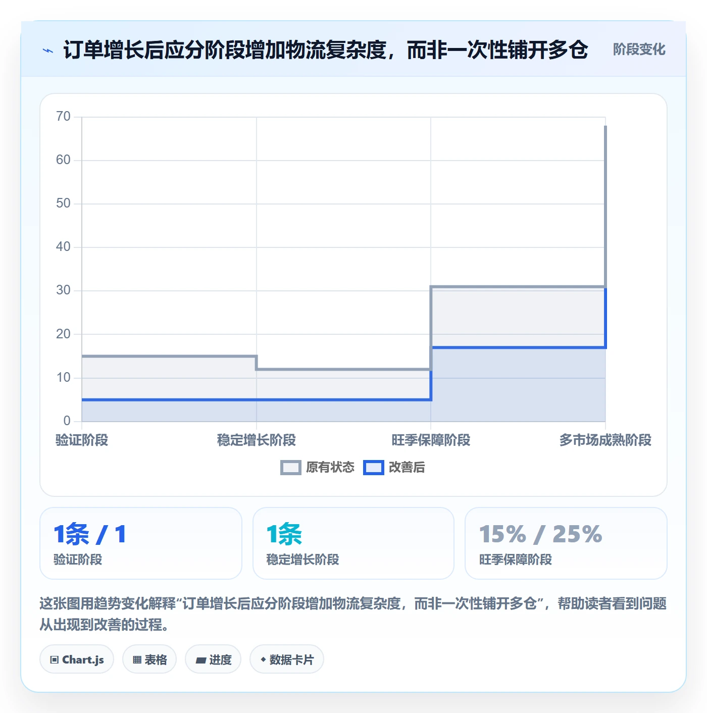 temu管理要点：半托管模式的物流方案如何设计