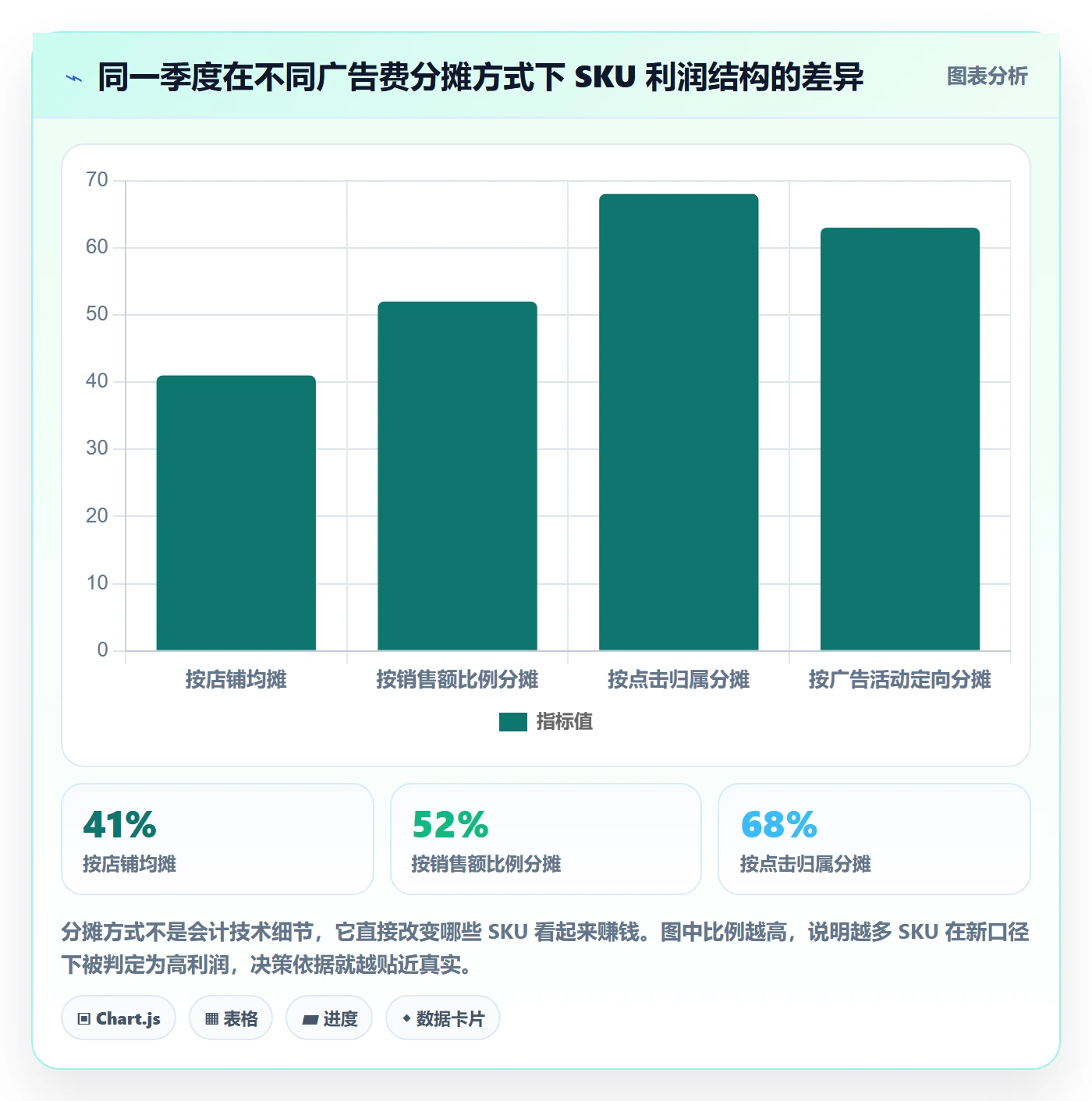 erp跨境电商管理模板:围绕财务核算开展绩效考核