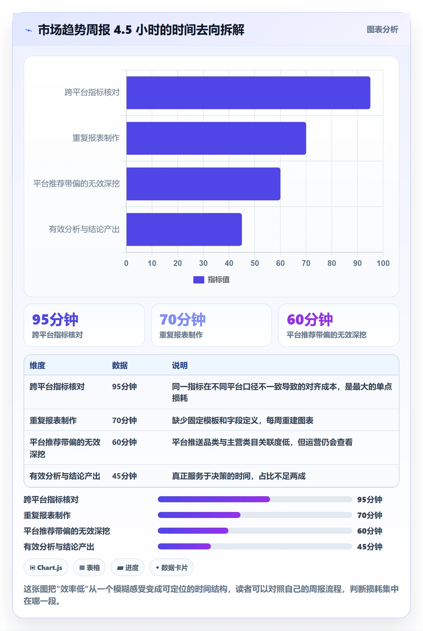外贸数据分析平台避坑指南：市场趋势环节的效率提升要注意什么