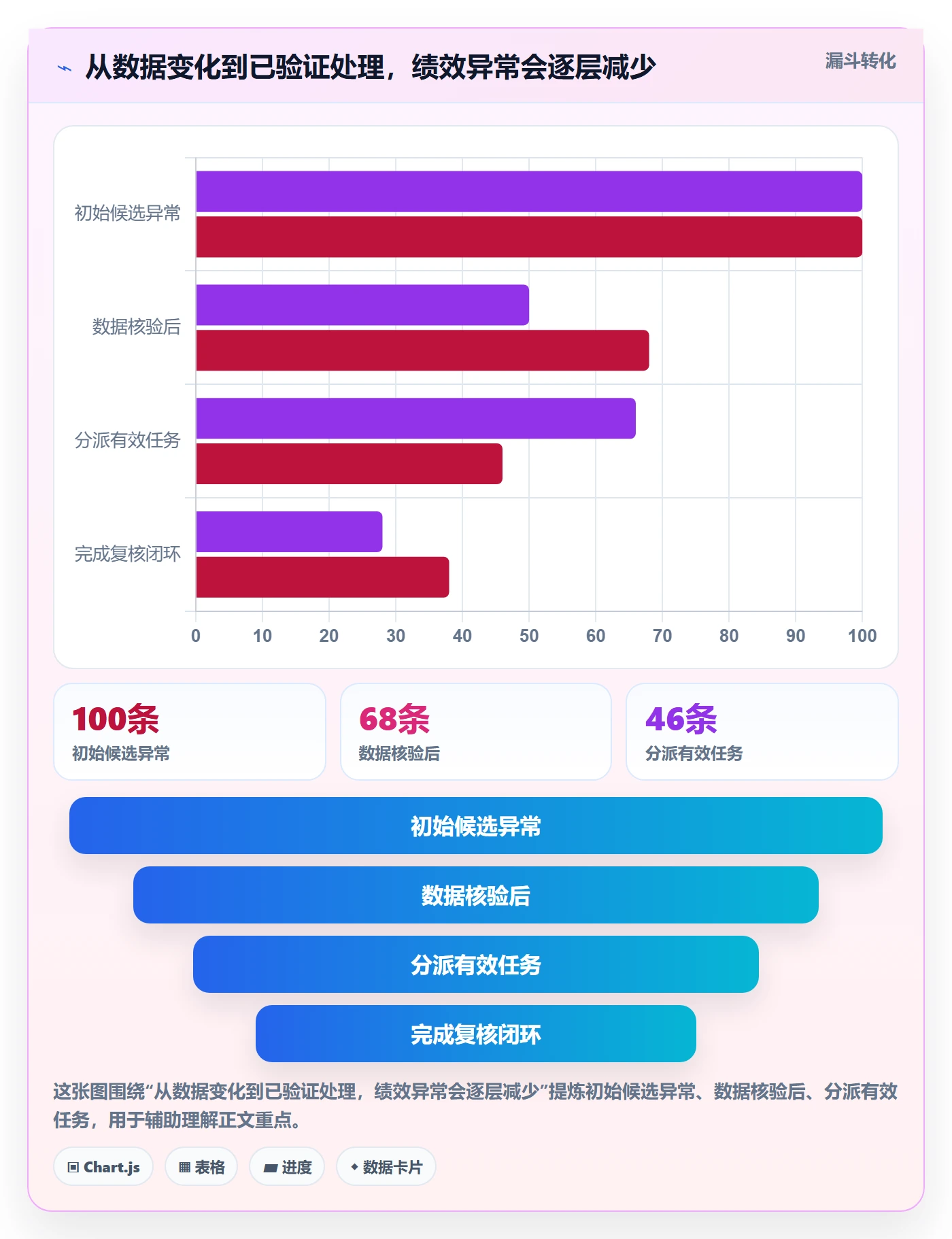 temu从0到1：账号绩效的自动化方案与操作要点