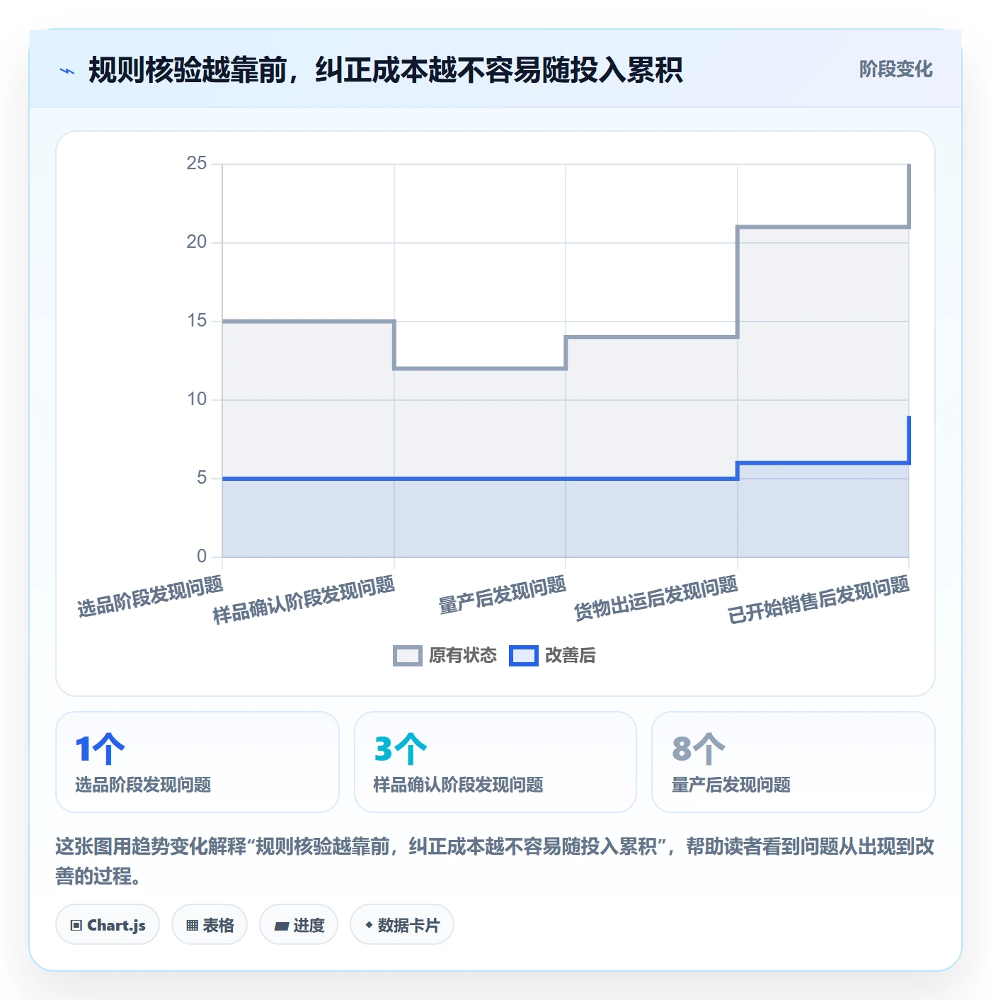 跨境电商实施路径：平台规则如何完成新手避坑
