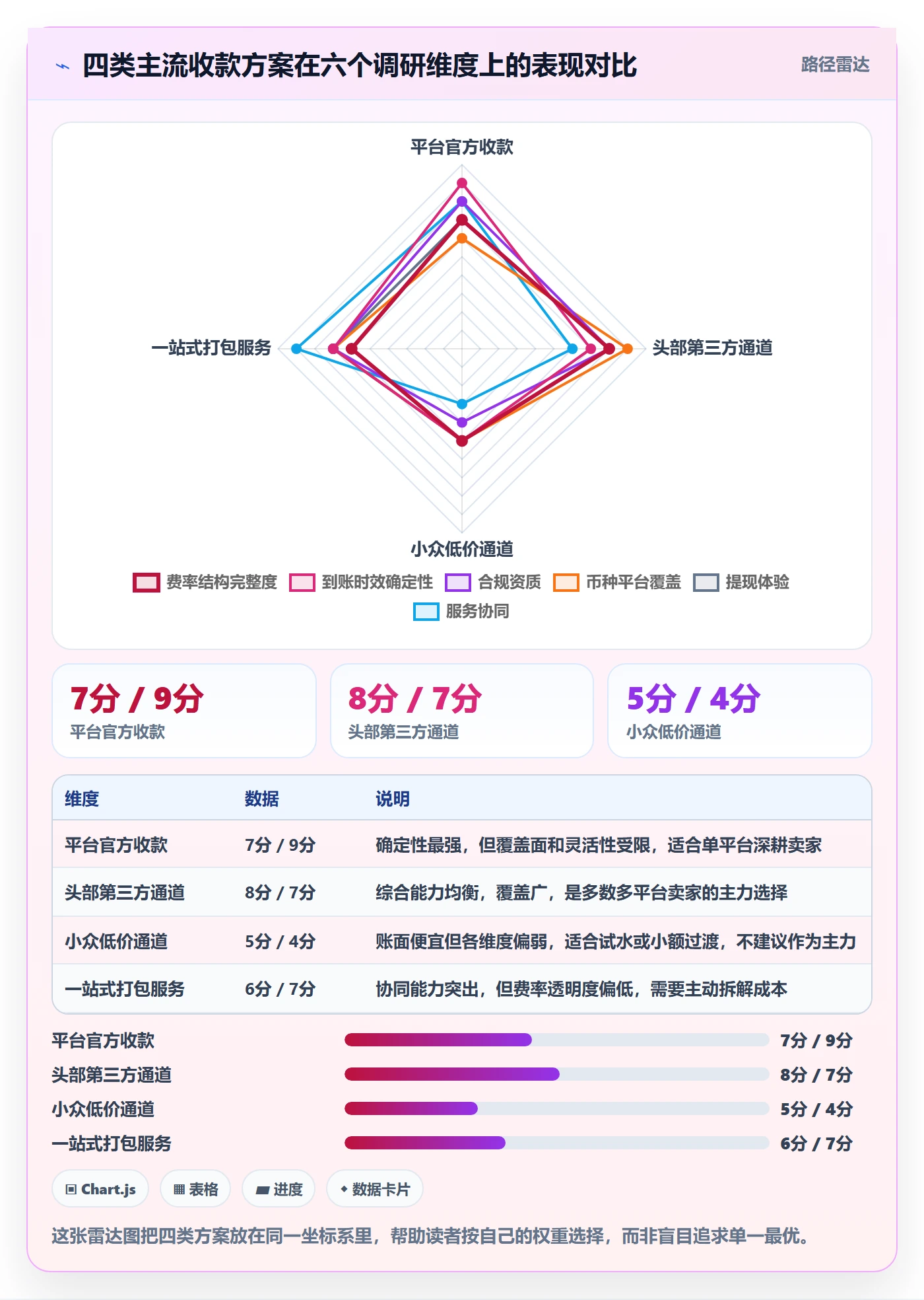 跨境电商一站式服务市场调研全解析：重点看懂支付收款