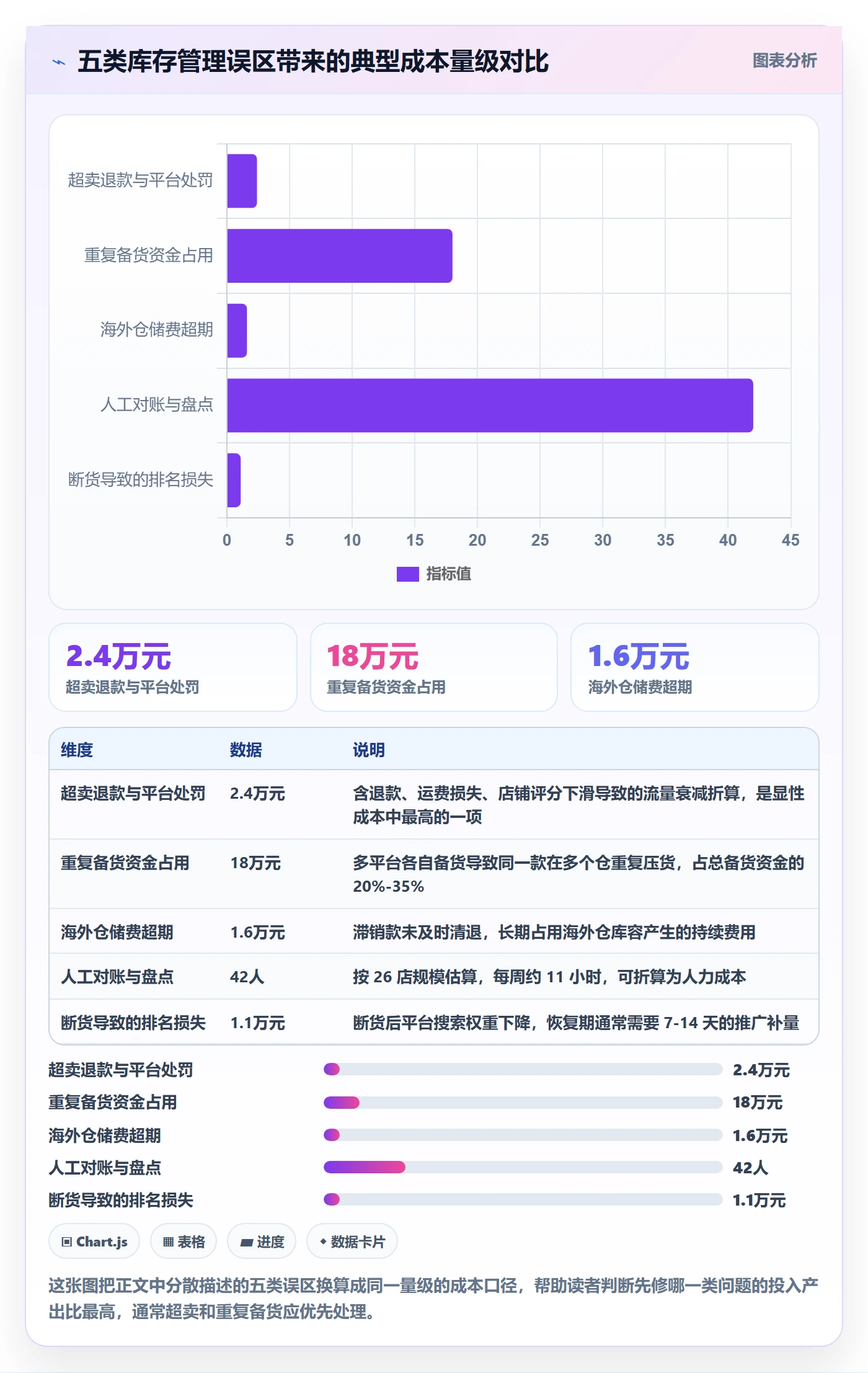 erp跨境电商进阶课：围绕库存管理完善店群管理