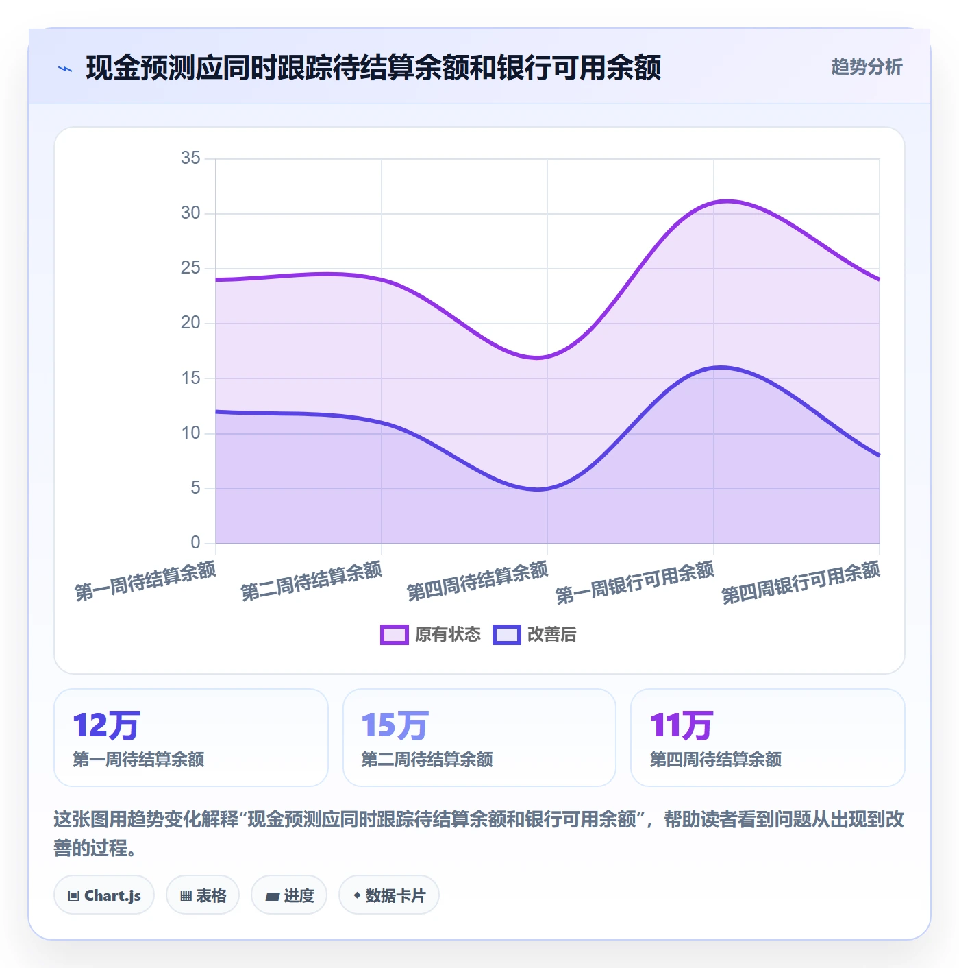 跨境电商选择标准：市场选择维度如何评估回款管理