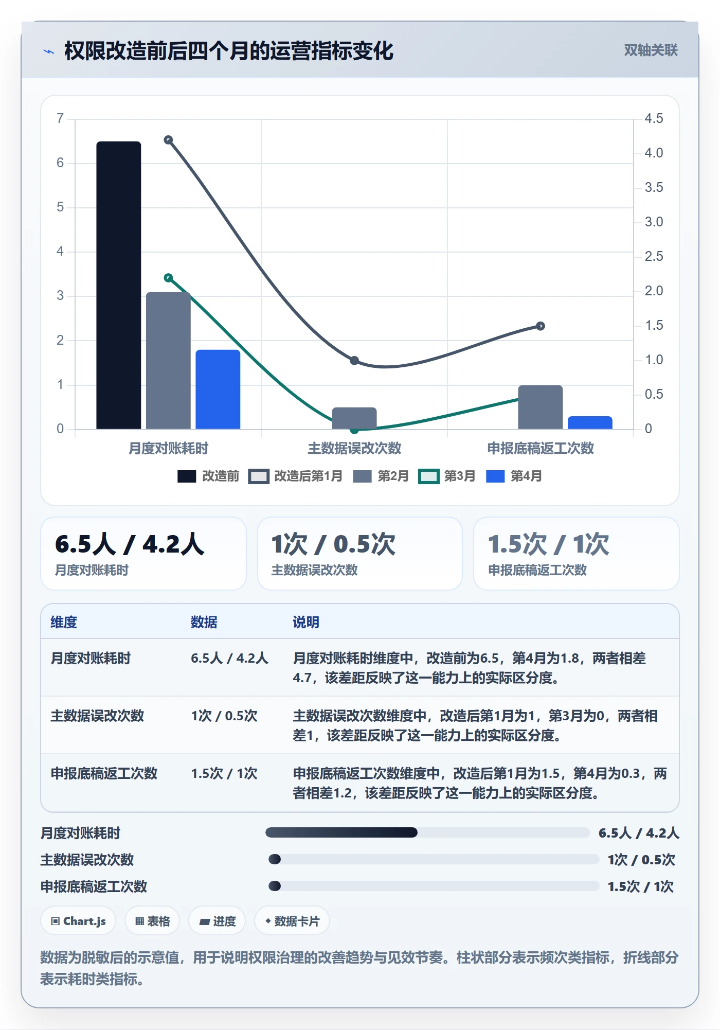 erp跨境电商基础课：权限管理相关的税务筹划一次讲透