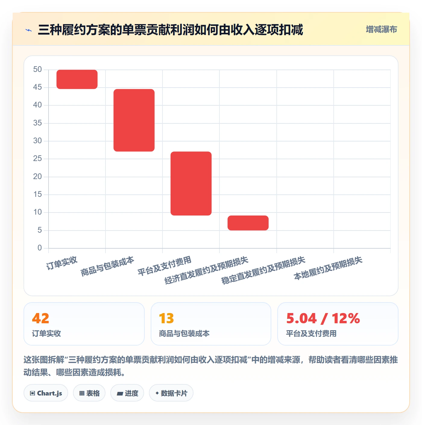 跨境电商运营框架：把跨境物流纳入入门指南
