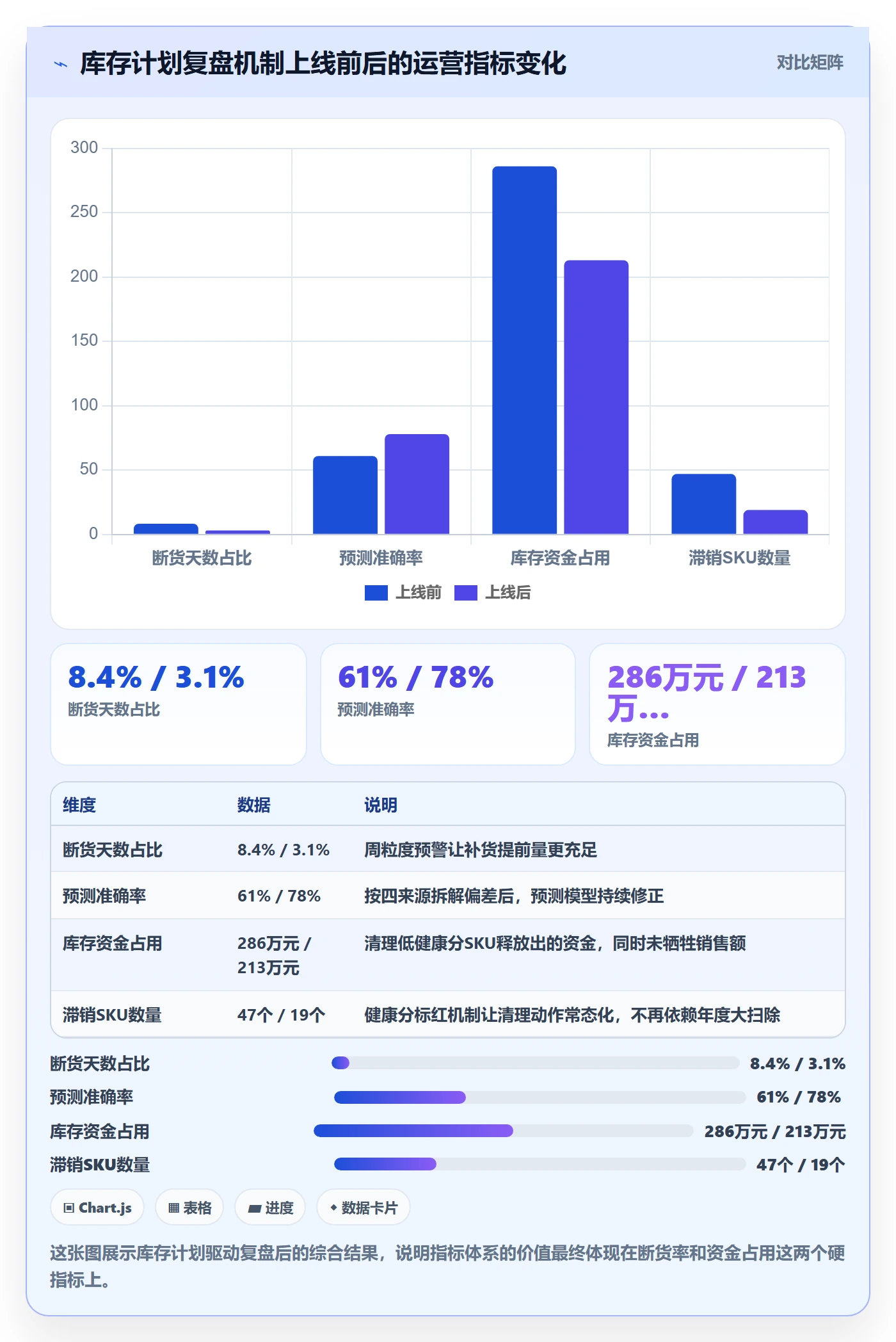 跨境电商运营数据方法：用库存计划支撑数据复盘判断