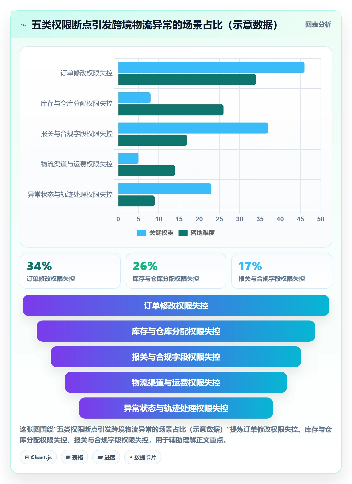 erp跨境电商业务拆解：权限管理为什么影响跨境物流