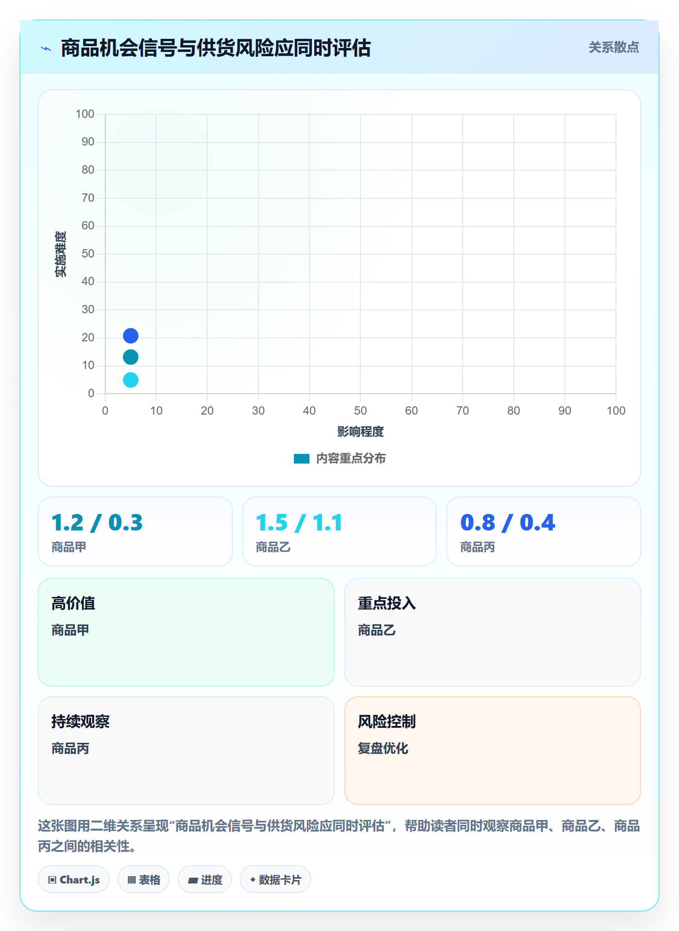 temu管理模板：围绕全托管模式开展中小商家