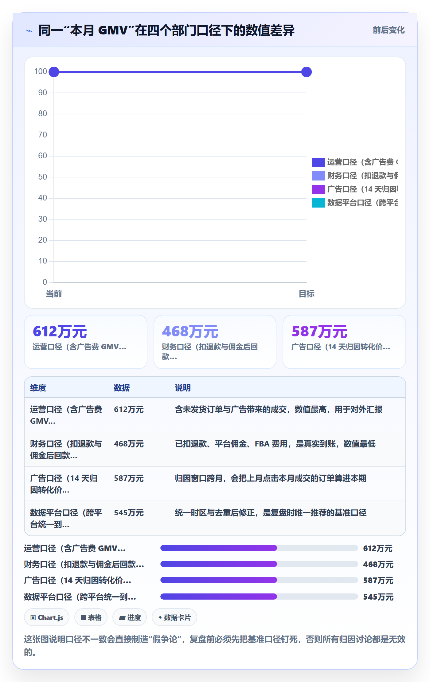 跨境电商运营方案设计:数据复盘场景的问题清单怎么做