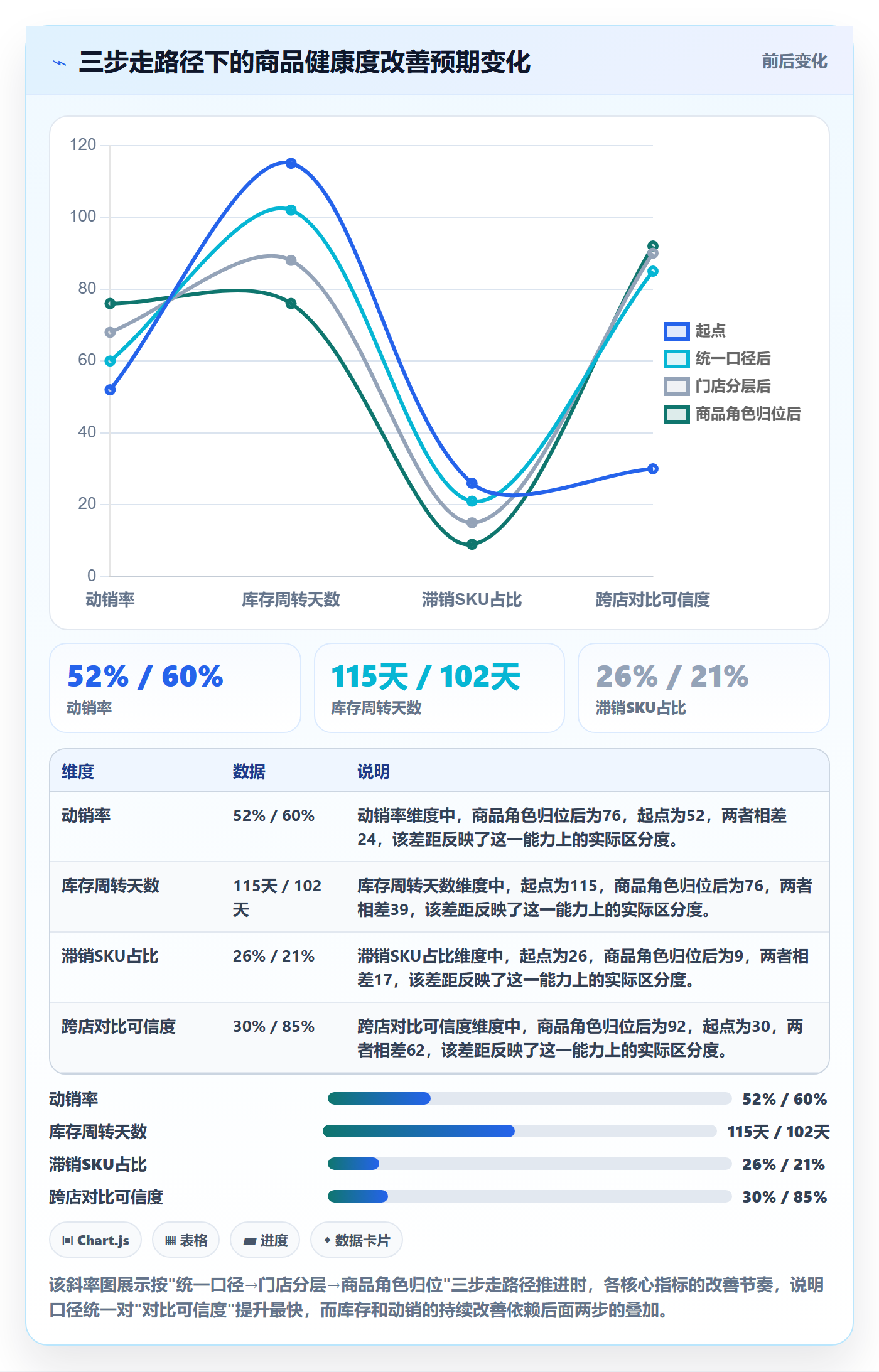 商品分析进阶课：围绕市场需求完善多店经营