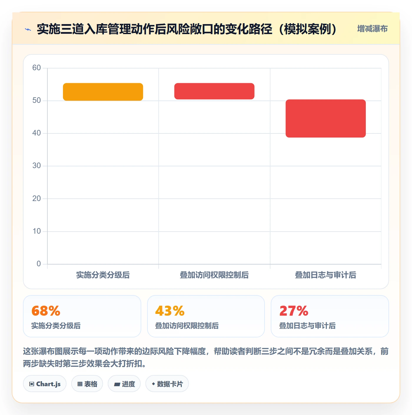 外贸数据分析平台落地清单:海关数据相关的合规管理事项