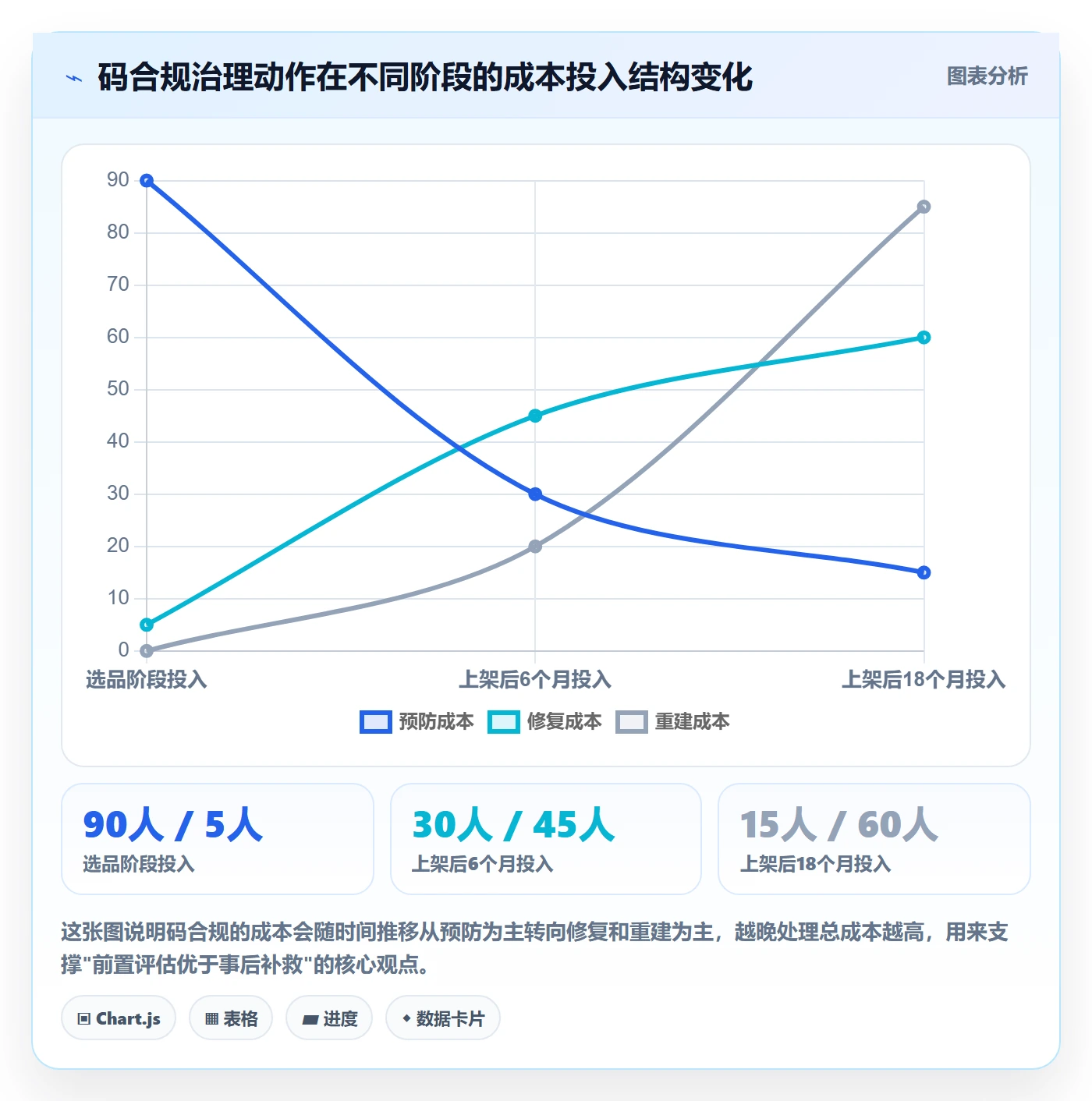 UPC码场景解析：合规风险中的选品策略怎么处理