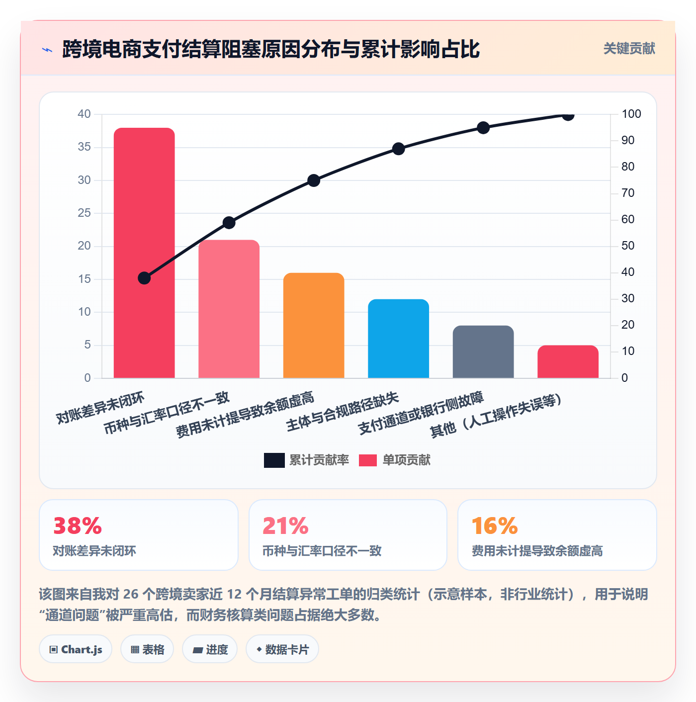 erp跨境电商业务拆解：财务核算为什么影响支付结算