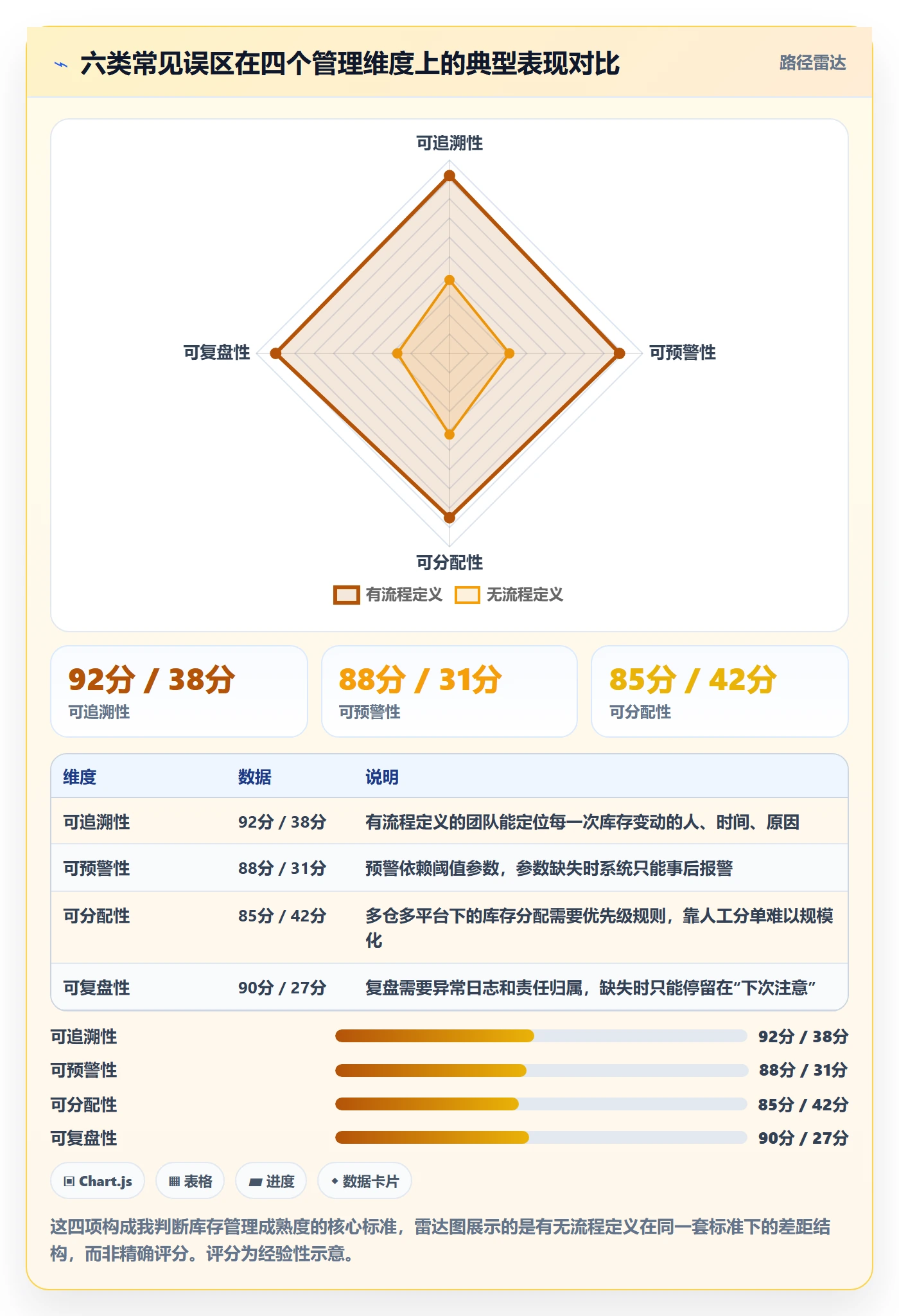 erp跨境电商运营框架:把库存管理纳入流程设计