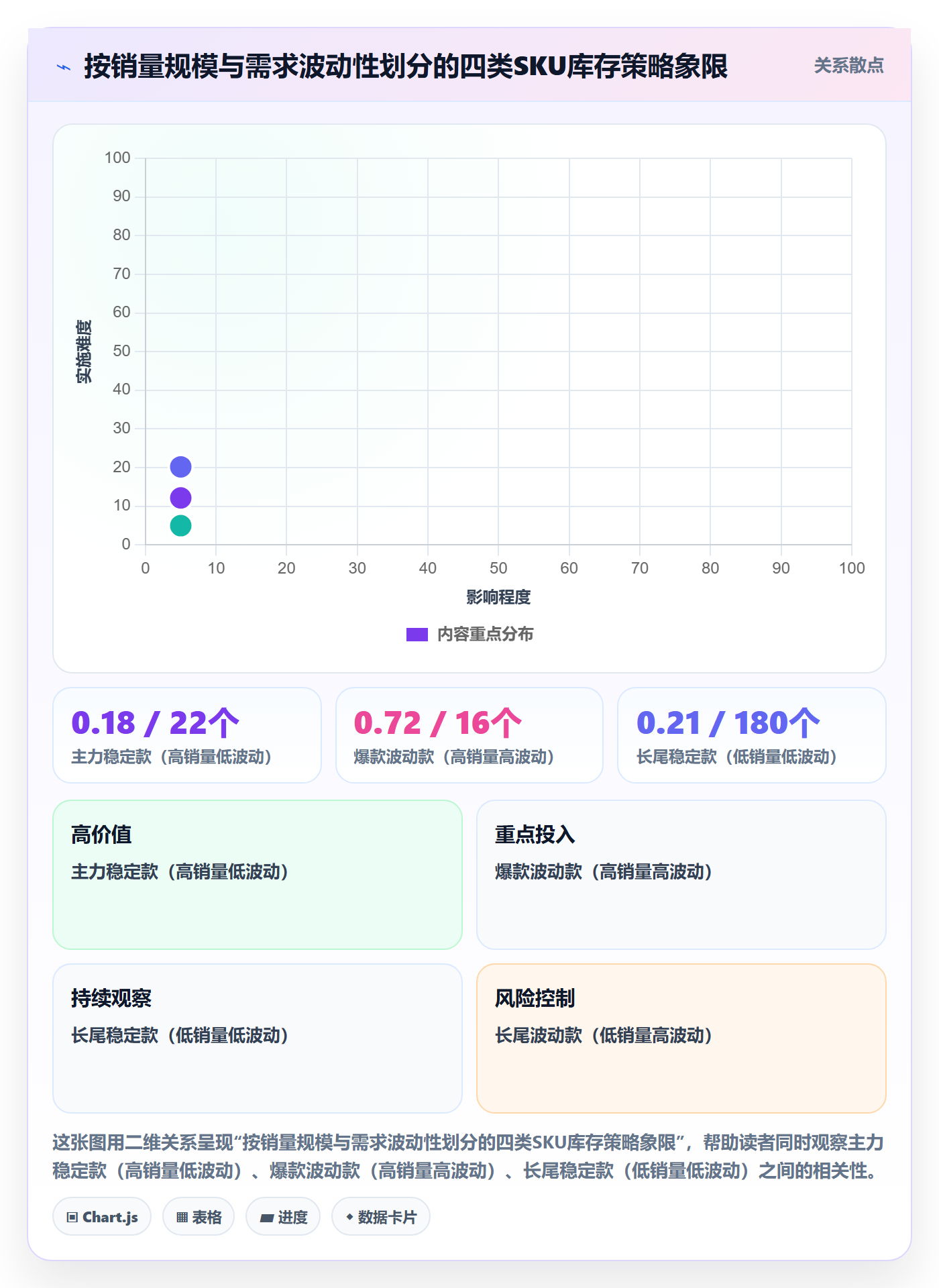 跨境电商运营怎么落地？从库存计划讲清多店经营