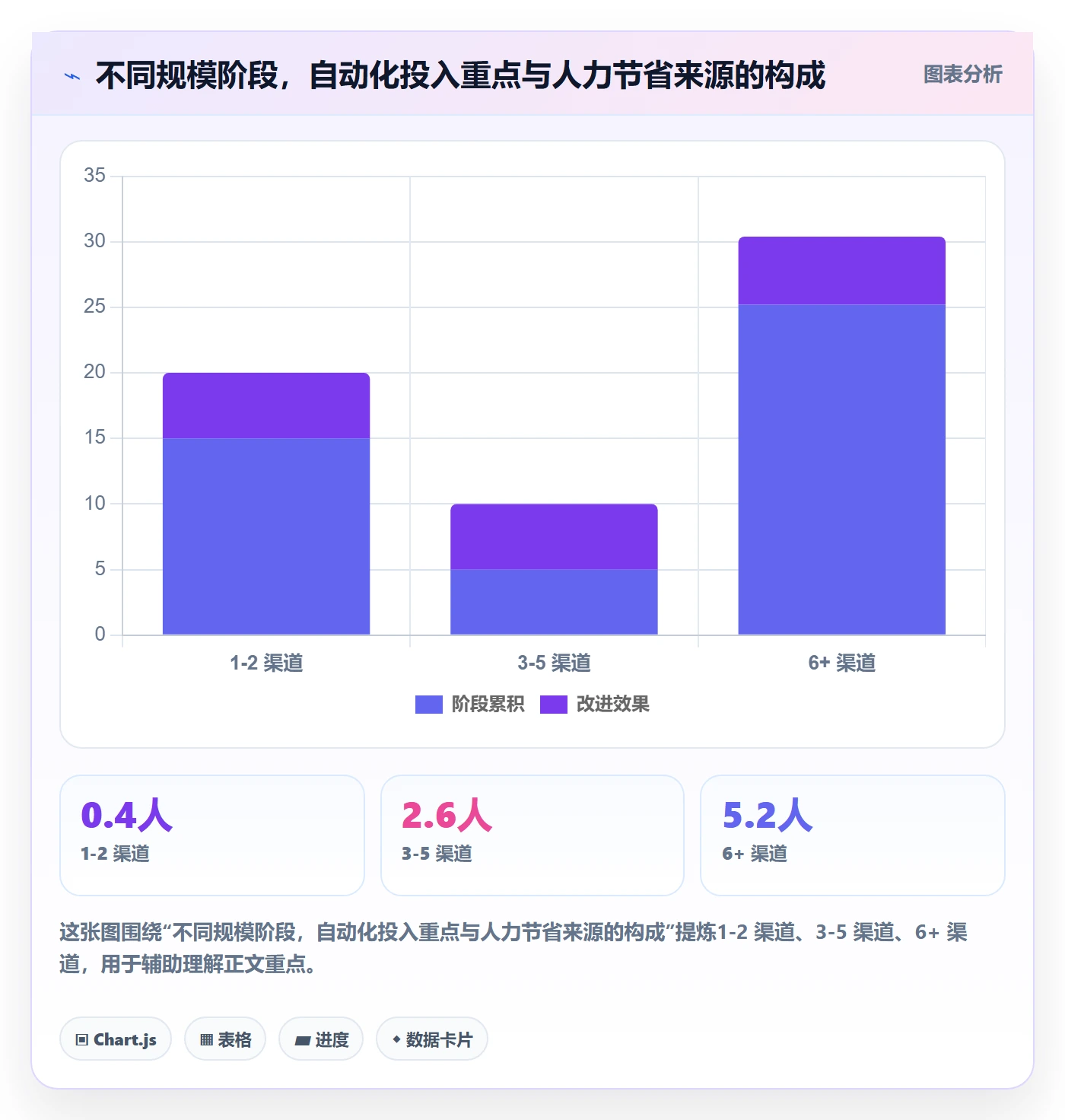 erp跨境电商怎么管？以多平台刊登为核心的自动化方案方案