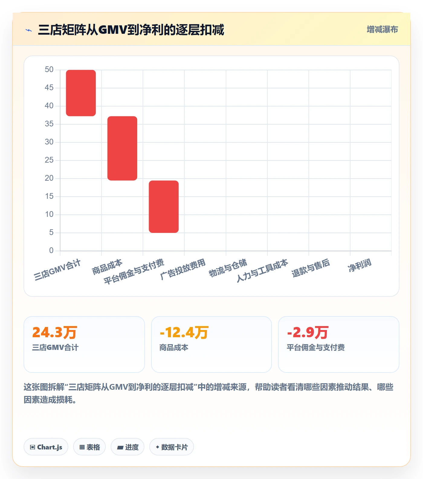 跨境电商运营应用思路：围绕流量获取拆解多店经营