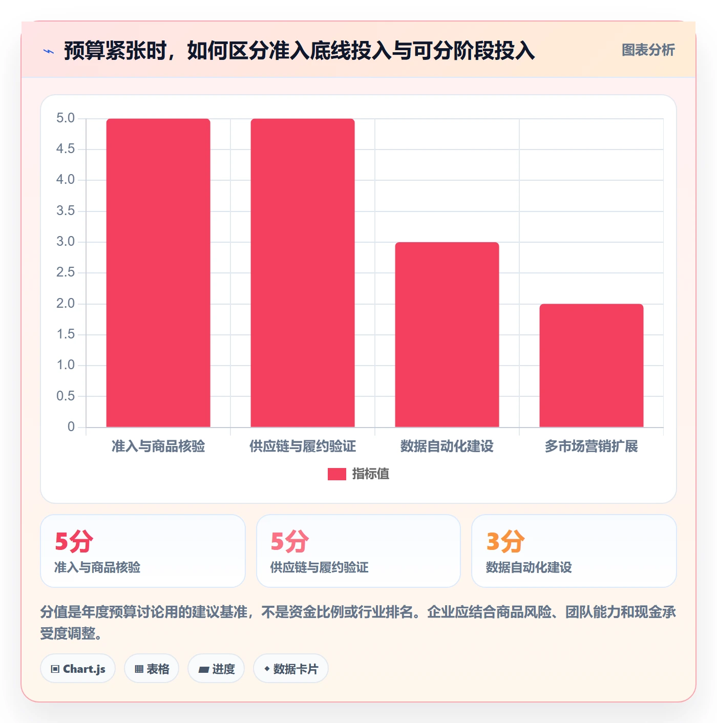 temu能力清单：年度规划需要覆盖哪些平台入驻事项