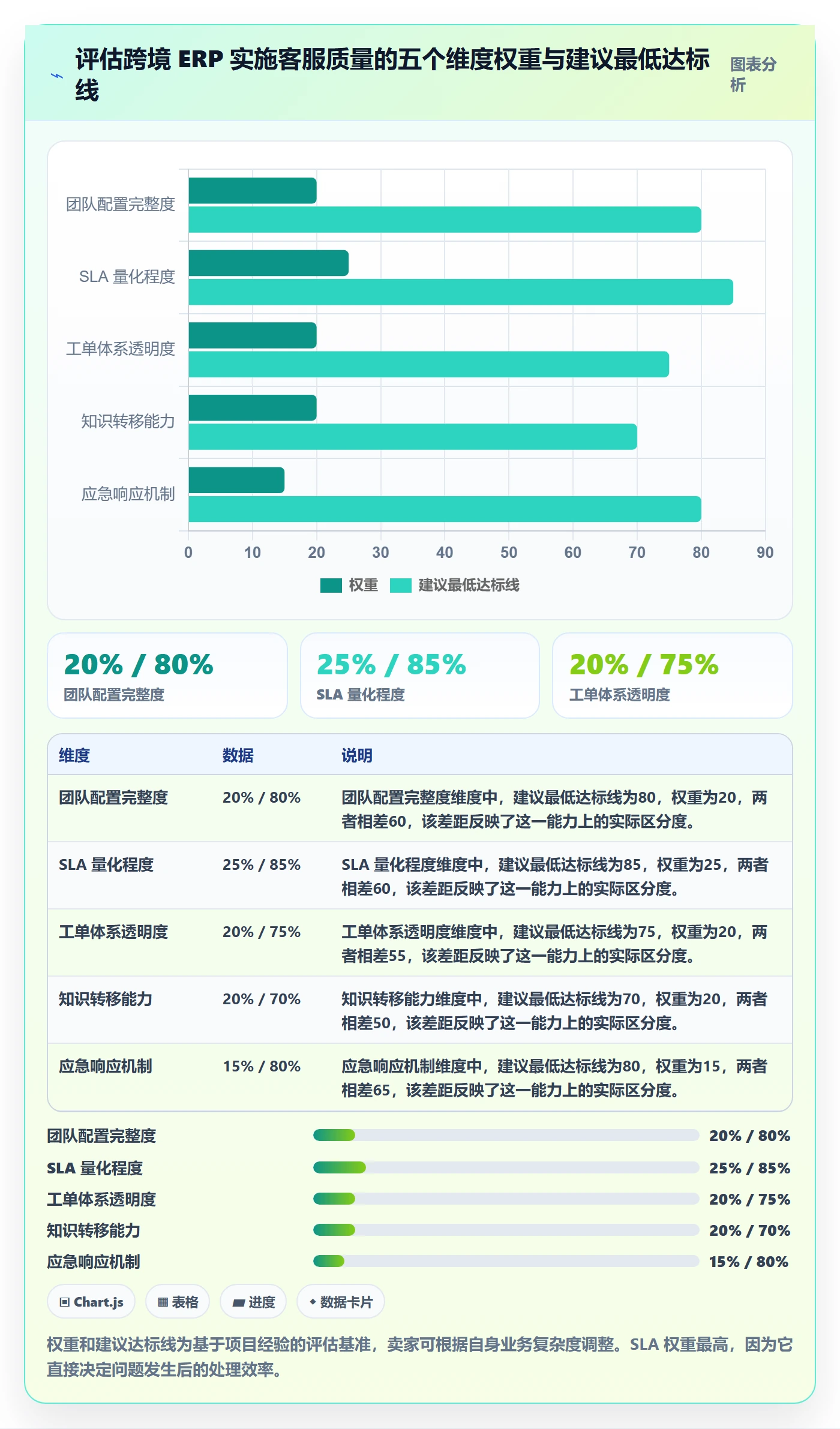 erp跨境电商基础课：系统实施相关的客户服务一次讲透