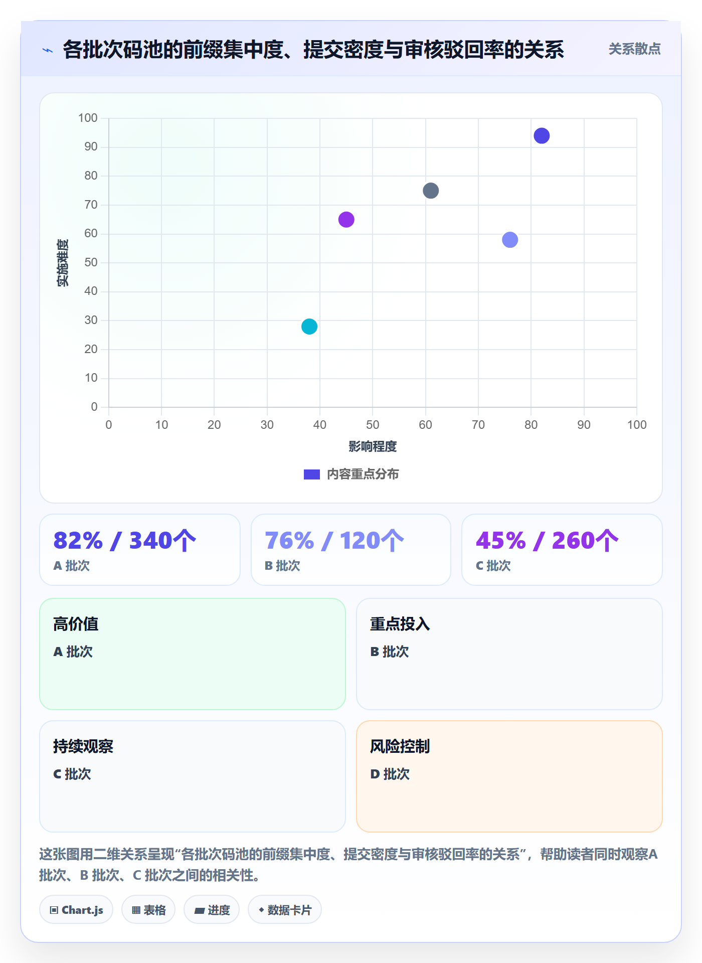 UPC码升级方案：用增长策略改善平台审核