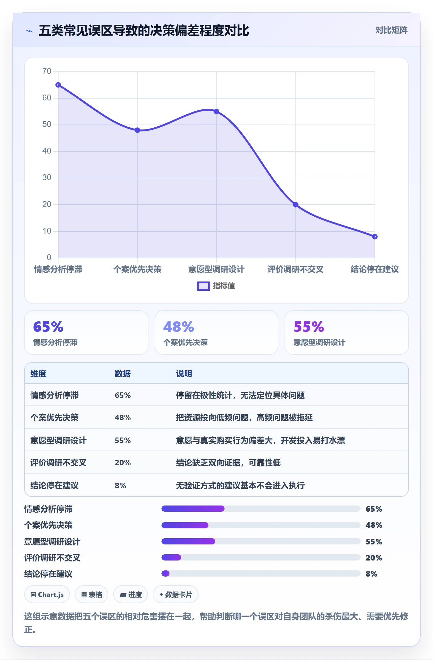 商品分析优化清单：用户评价与市场调研的关键动作