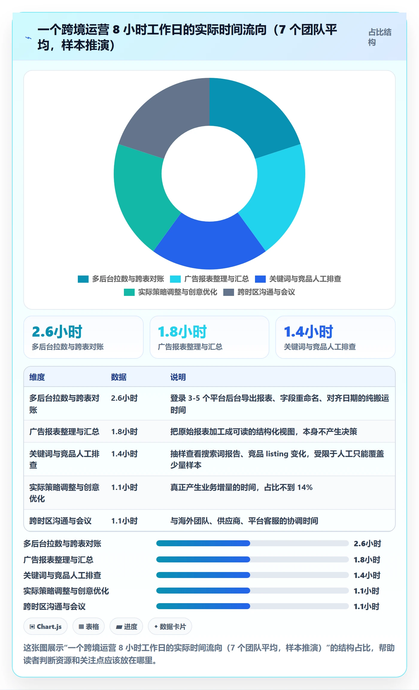 跨境电商运营怎么用？流量获取场景下的自动化方案拆解