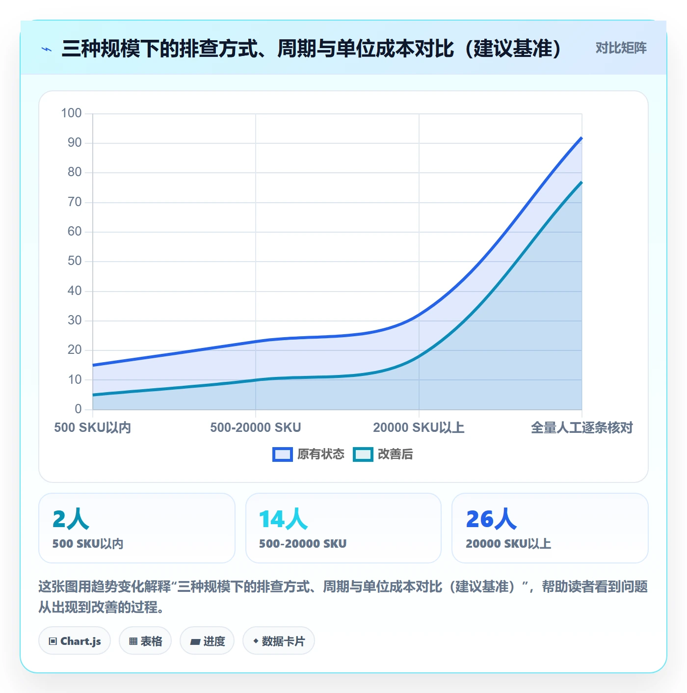 UPC码问题诊断：重复码排查如何用风险排查改进