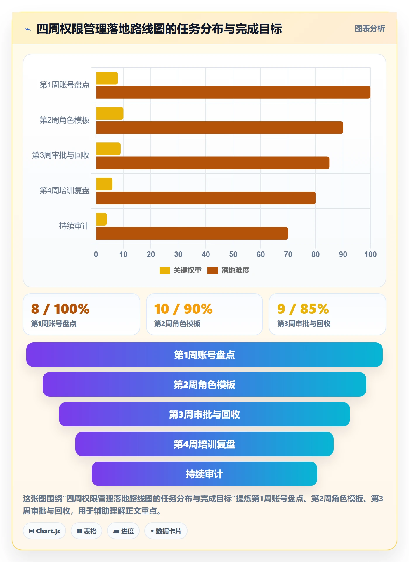 erp跨境电商执行标准：权限管理环节如何体现中小商家