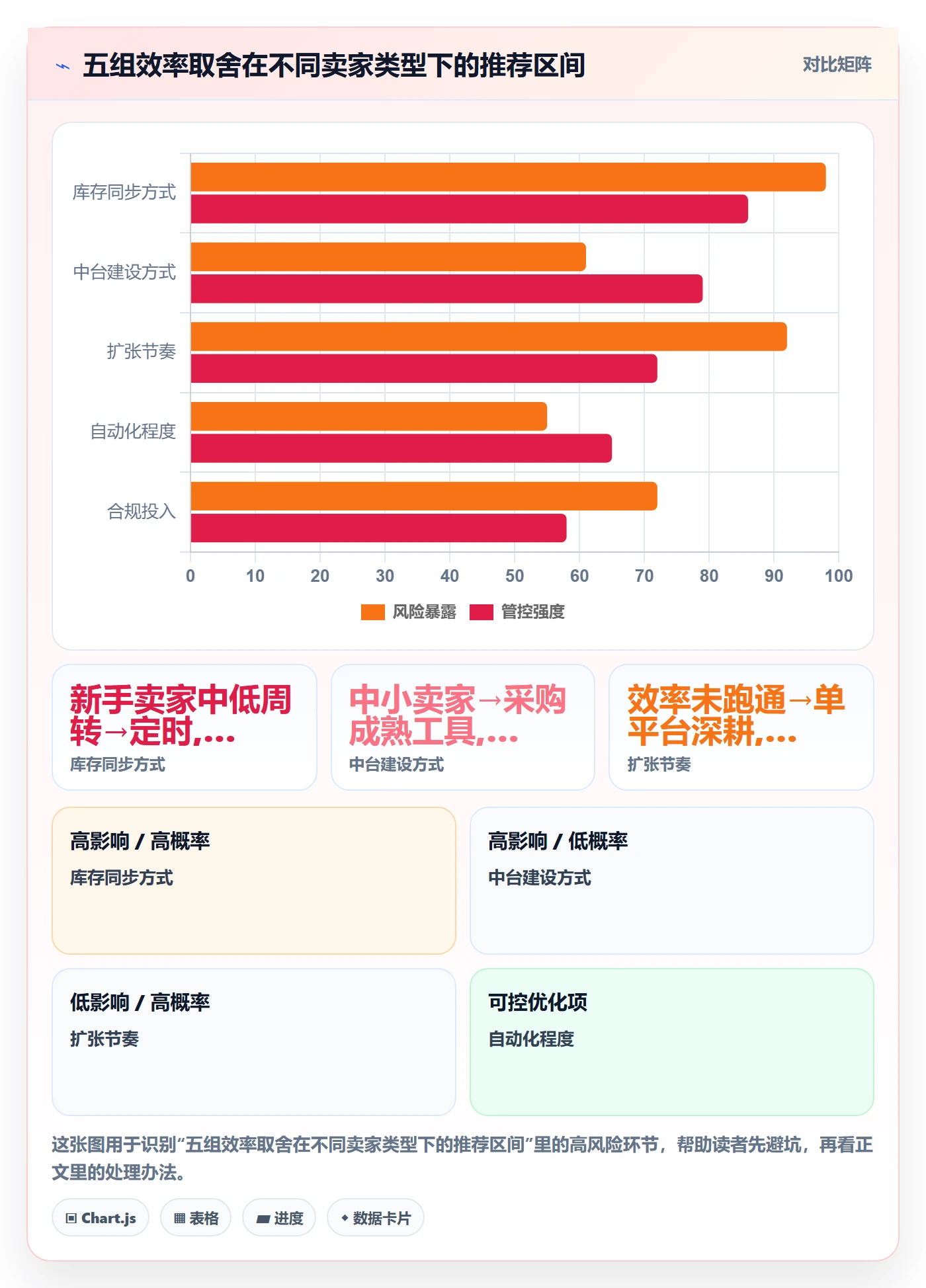 跨境电商一站式服务配置指南：平台入驻需要哪些效率提升设置