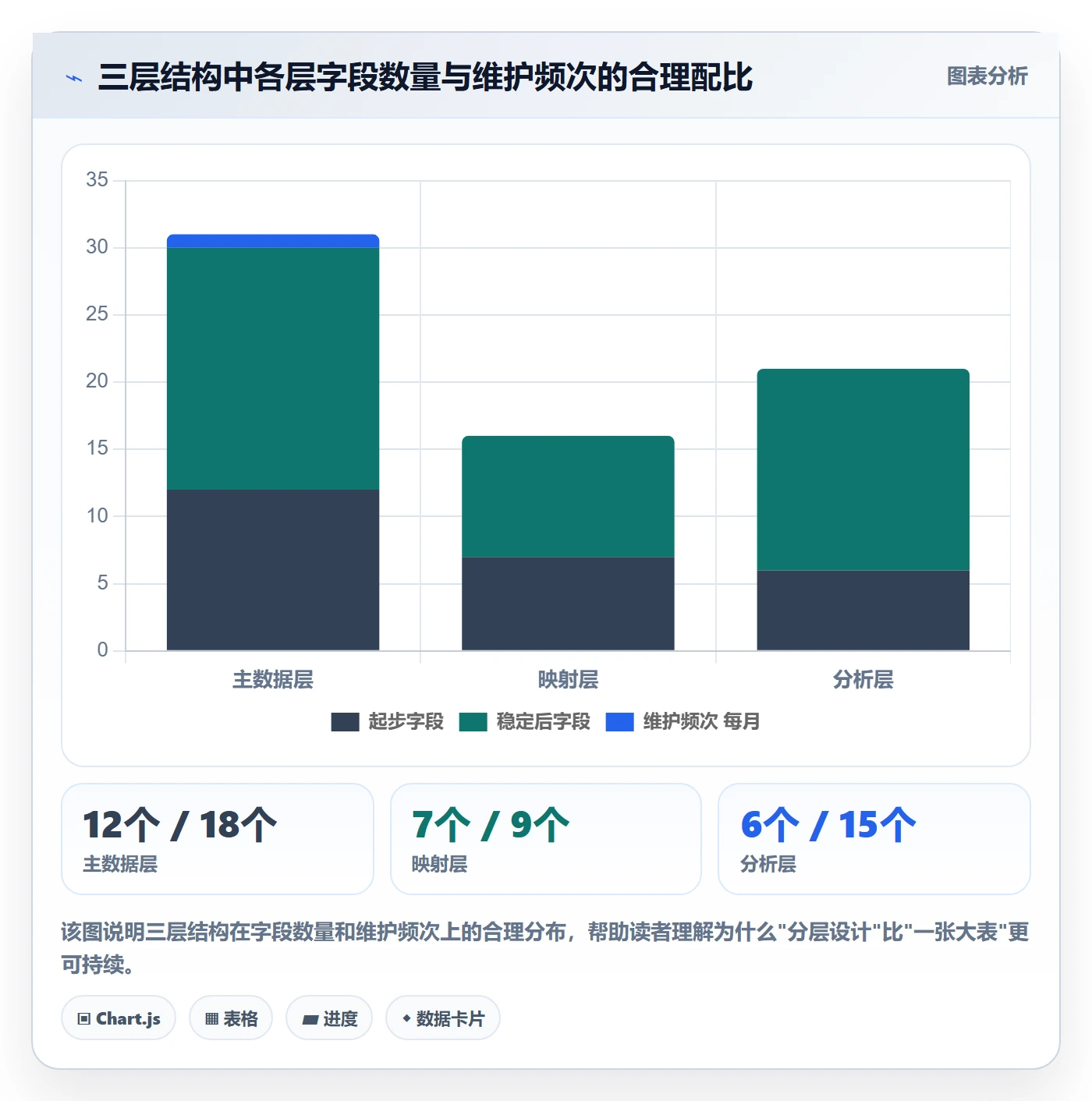 外贸数据分析平台管理模板:围绕商品编码开展多店经营