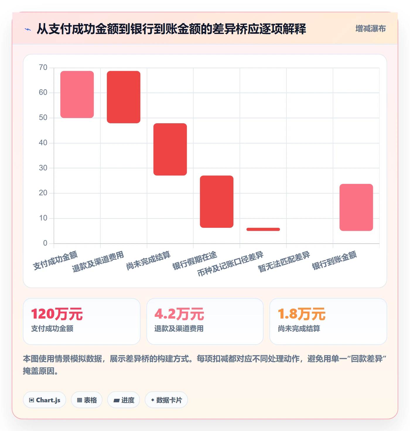 跨境电商管理要点：本地化运营的回款管理如何设计