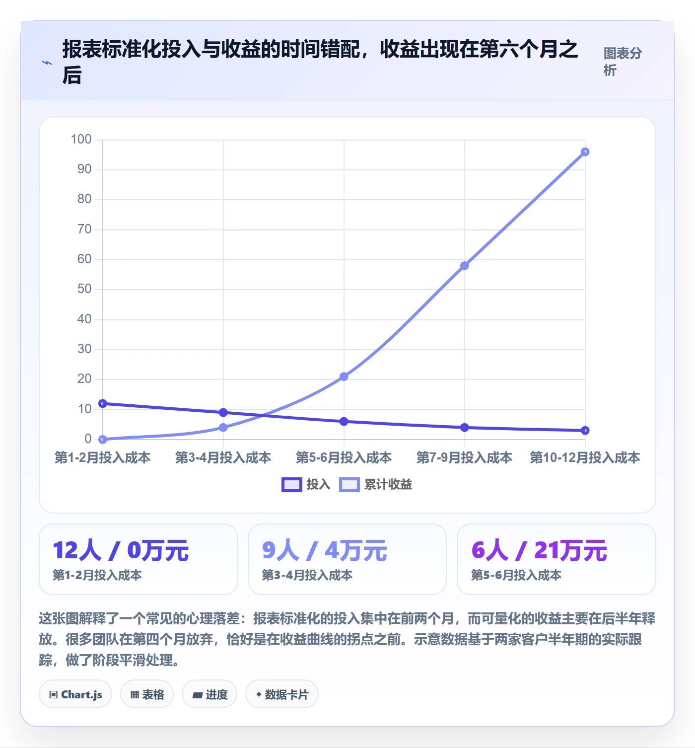 亚马逊软件标准化管理全解析：重点看懂数据报表