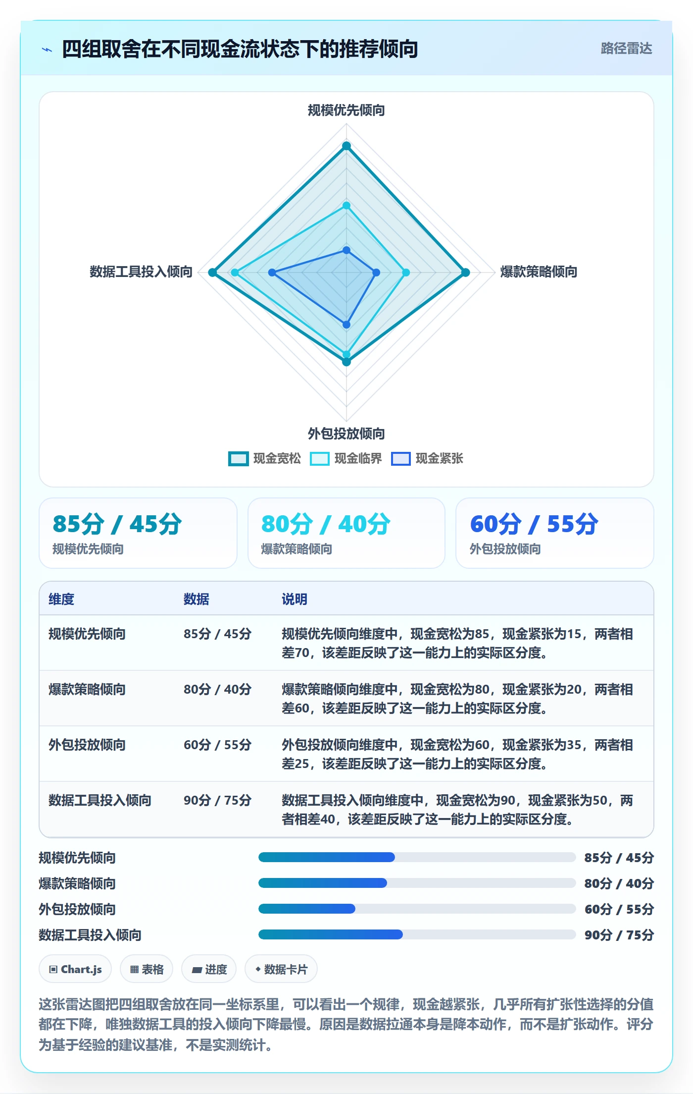 跨境电商运营场景解析：广告投放中的中小商家怎么处理