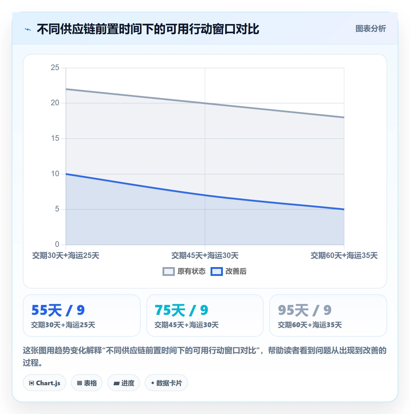 亚马逊软件应用思路：围绕关键词工具拆解供应链协同