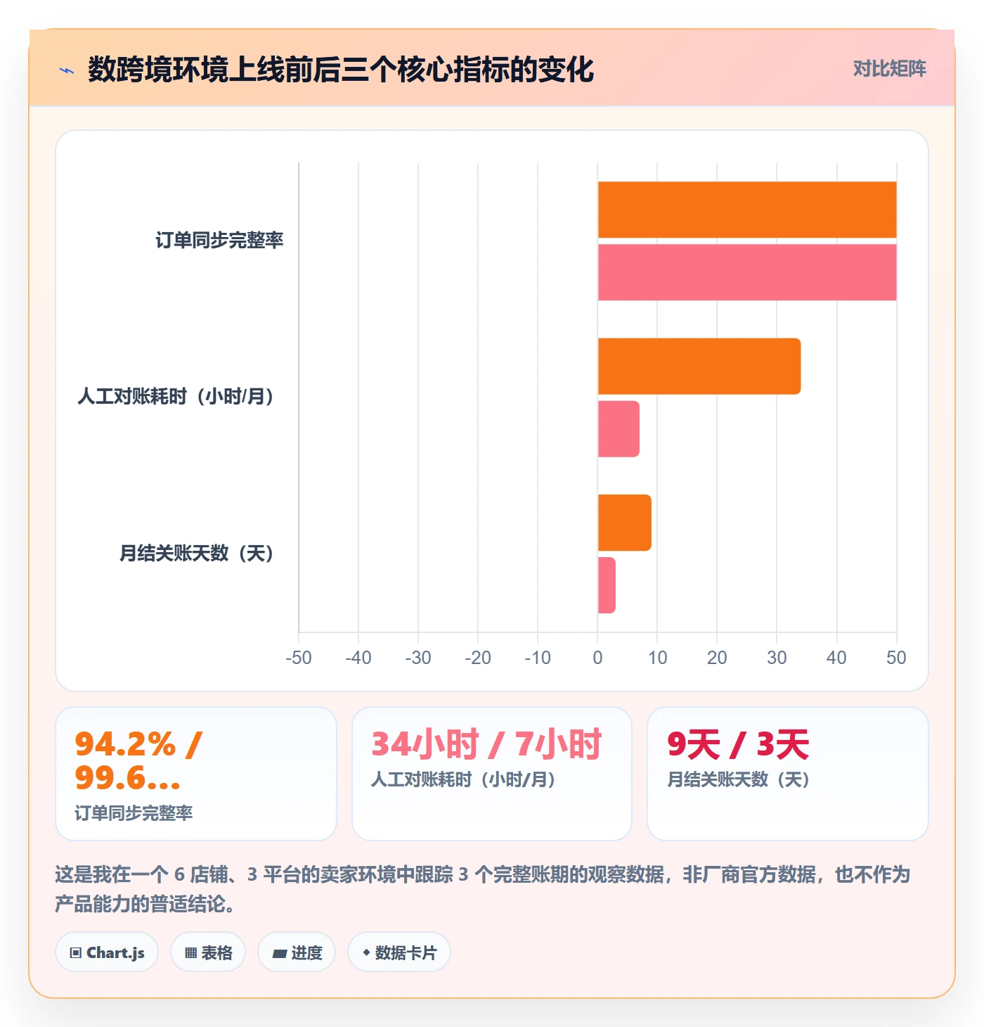 erp跨境电商支付结算全解析：重点看懂订单同步