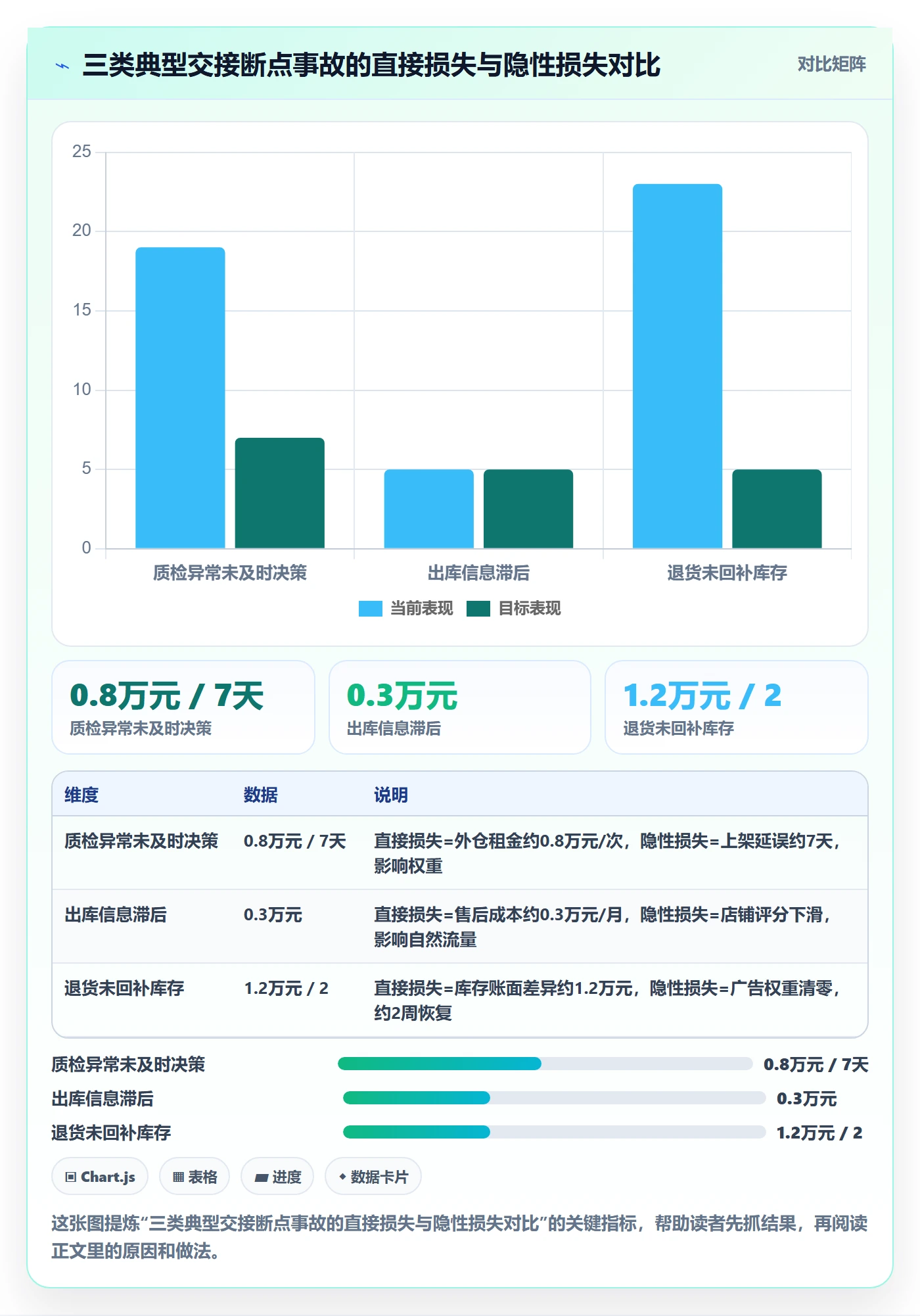 跨境电商一站式服务操作手册：仓储物流对应的团队协同步骤